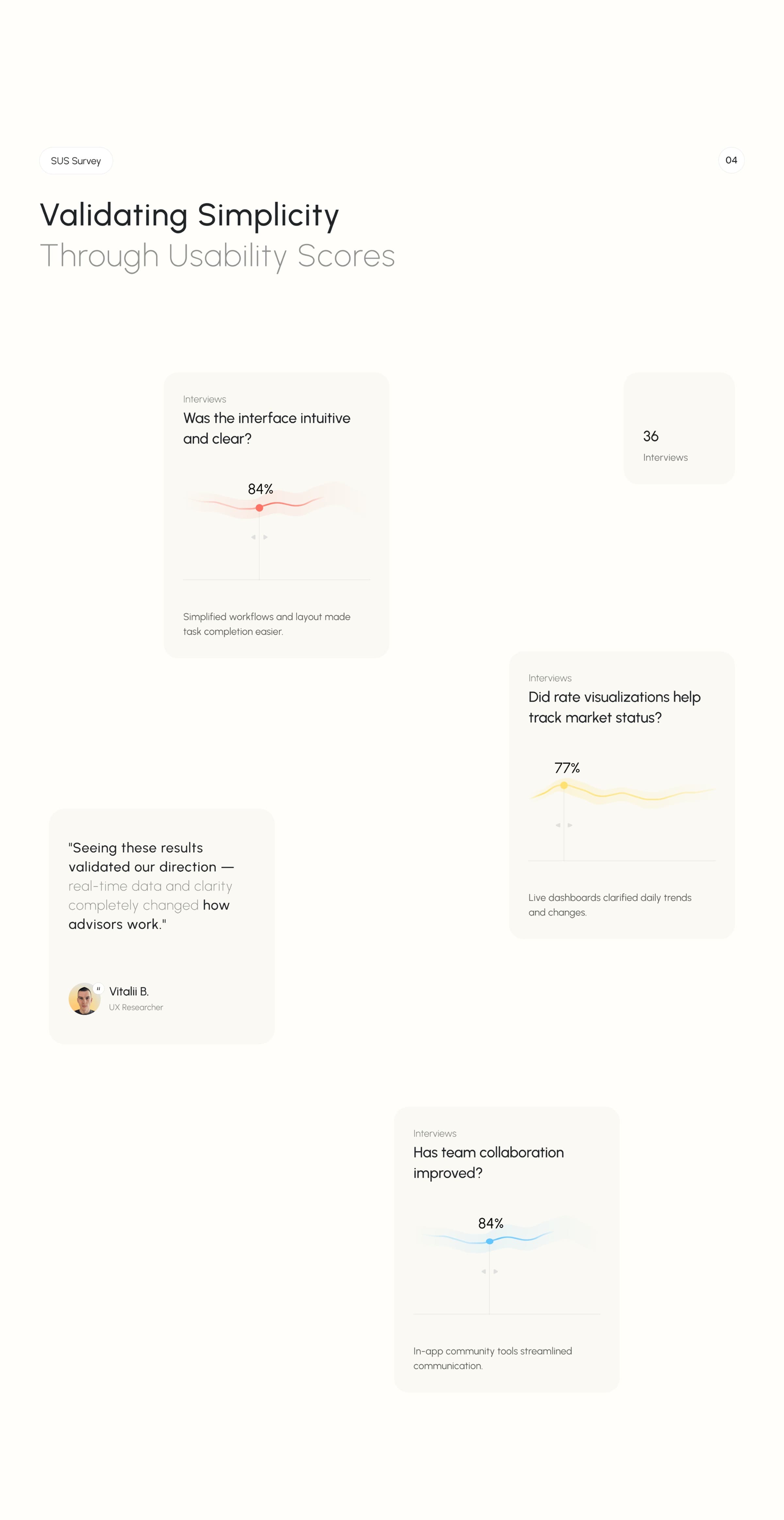 Proptech Developer | UX & UI Design - Lendora CRM - SaaS & UX UI Design