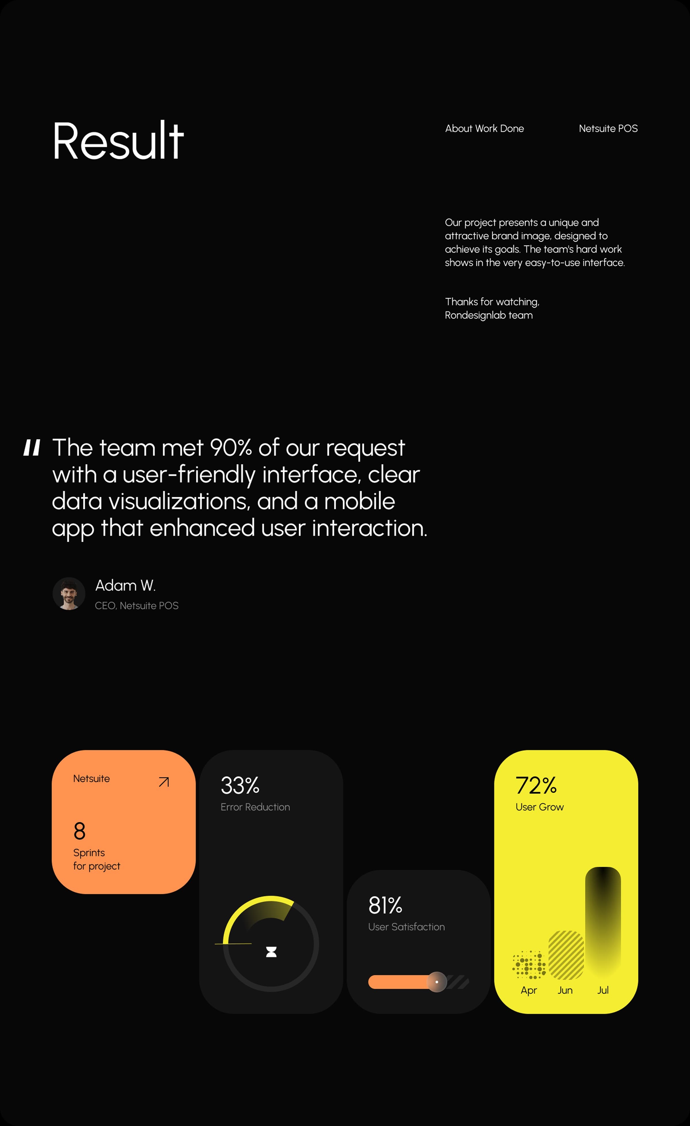 Product Design And Development Company | UX & UI Design