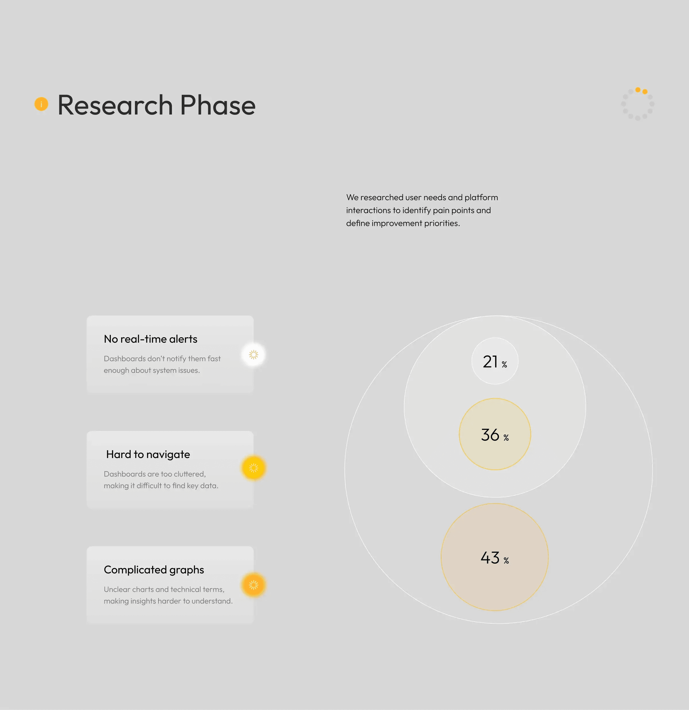 Screenshot and diagram displaying renewable energy data visualizations within the EcoSolar SaaS platform UI.