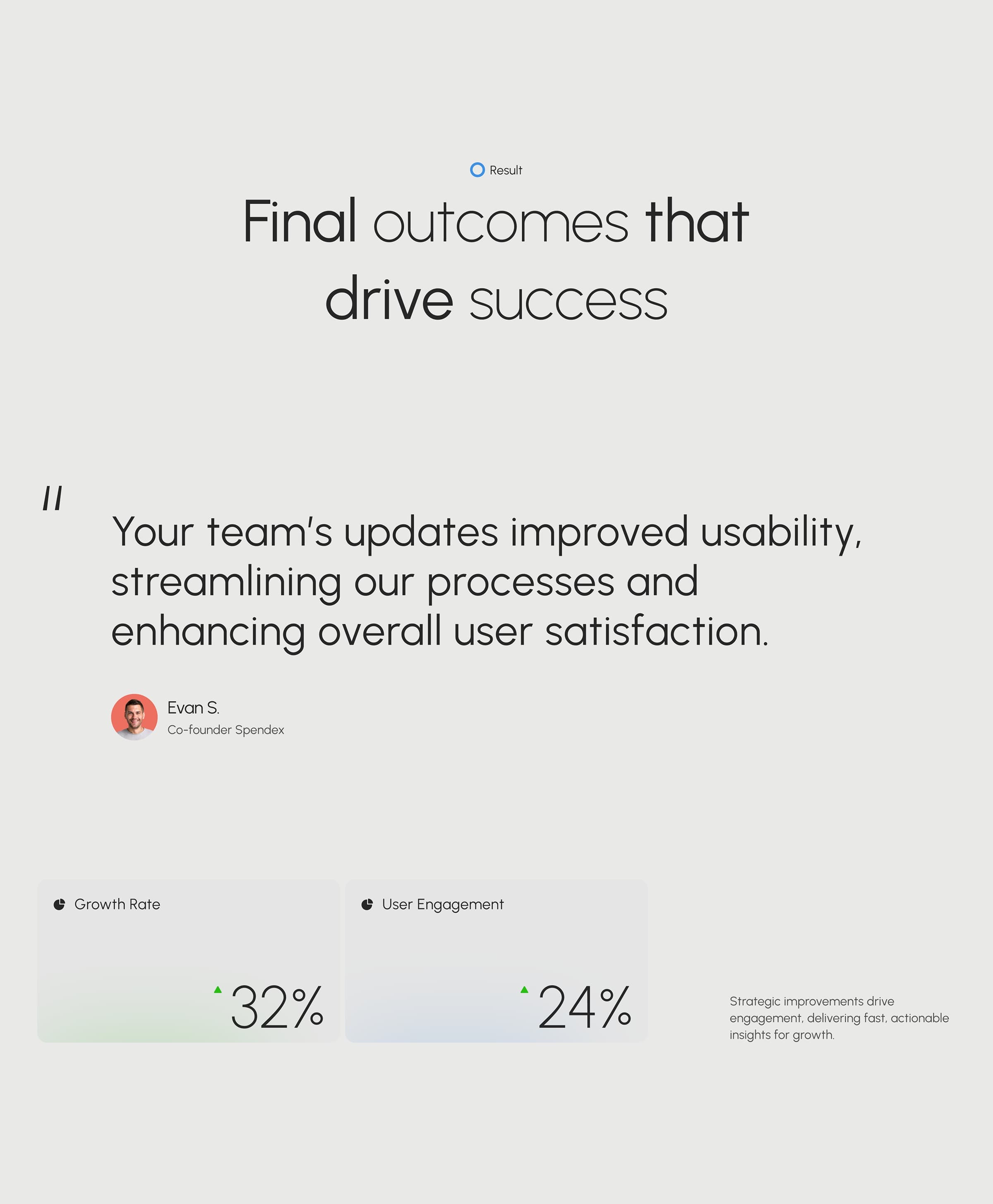 Screenshot of Spendex Credit SaaS UI showing Growth Rate 32% and User Engagement 24% after strategic improvements.