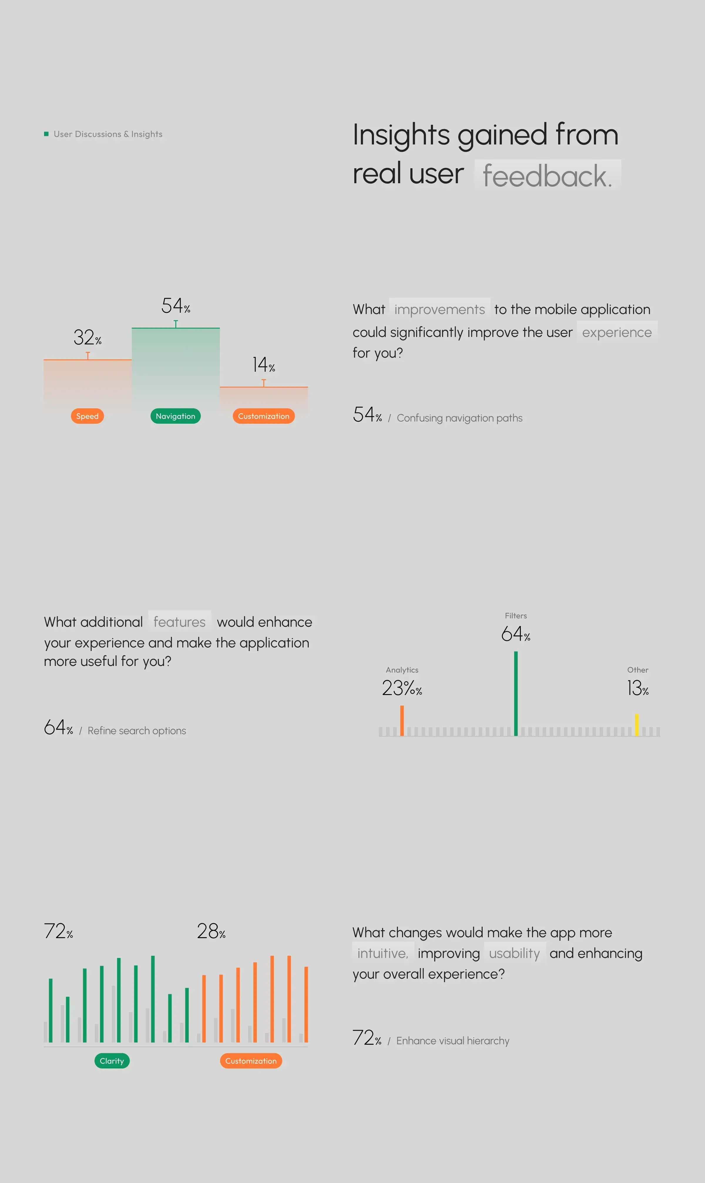 Colorful screenshot or diagram illustrating UI design elements and text for the Nova House real estate app.