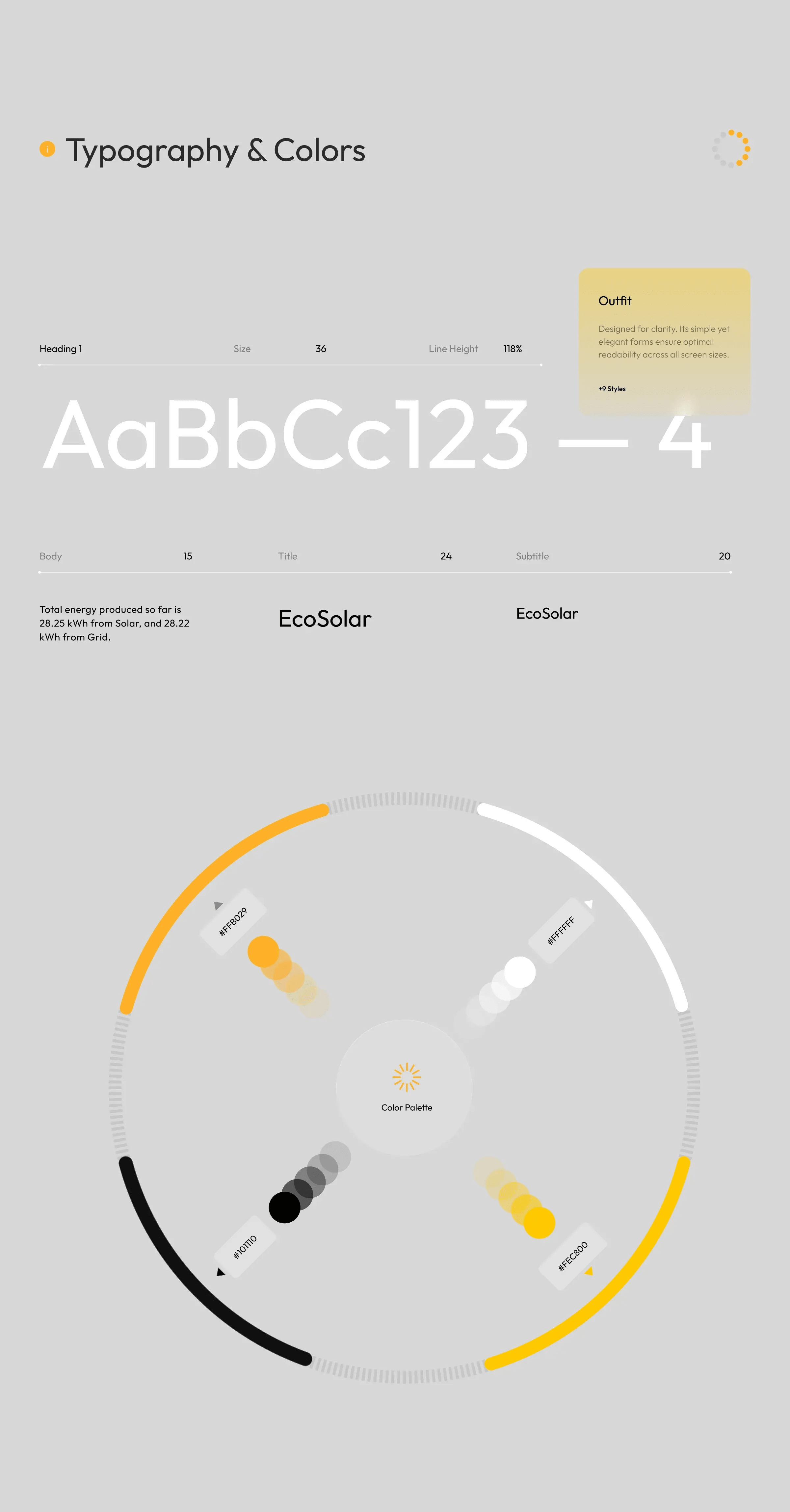 Screenshot of a circular diagram or meter displaying energy data in the Ecosolar SAAS user interface.