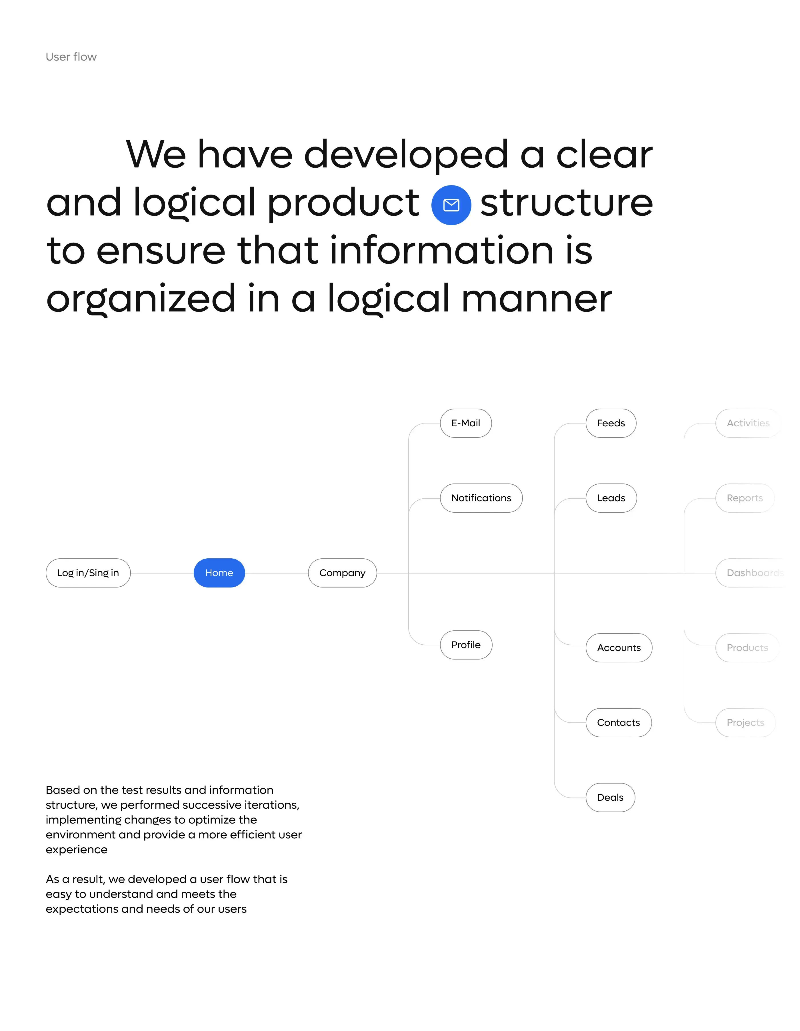 Screenshot or diagram of a CRM web application interface displaying documents or metrics.