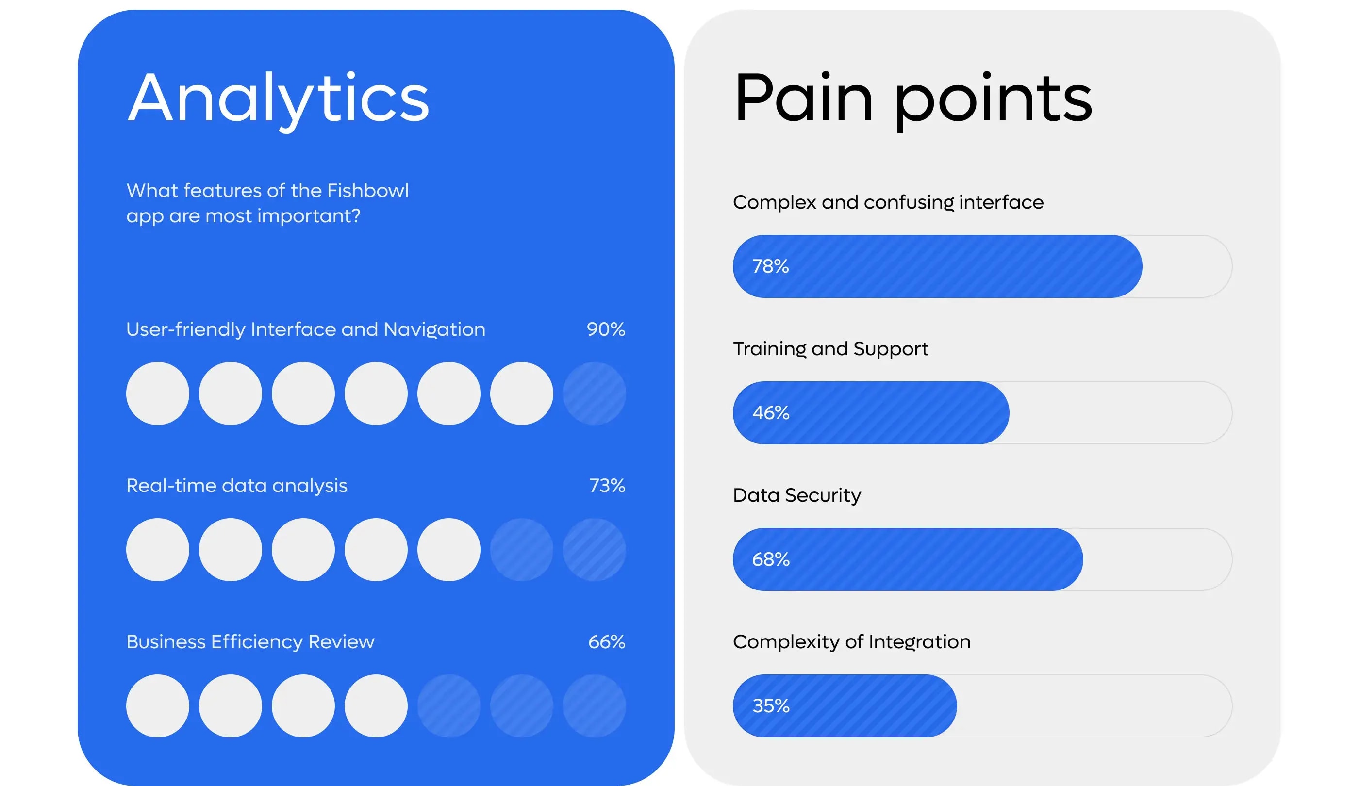 Screenshot of a SaaS CRM web interface demonstrating design and management features.