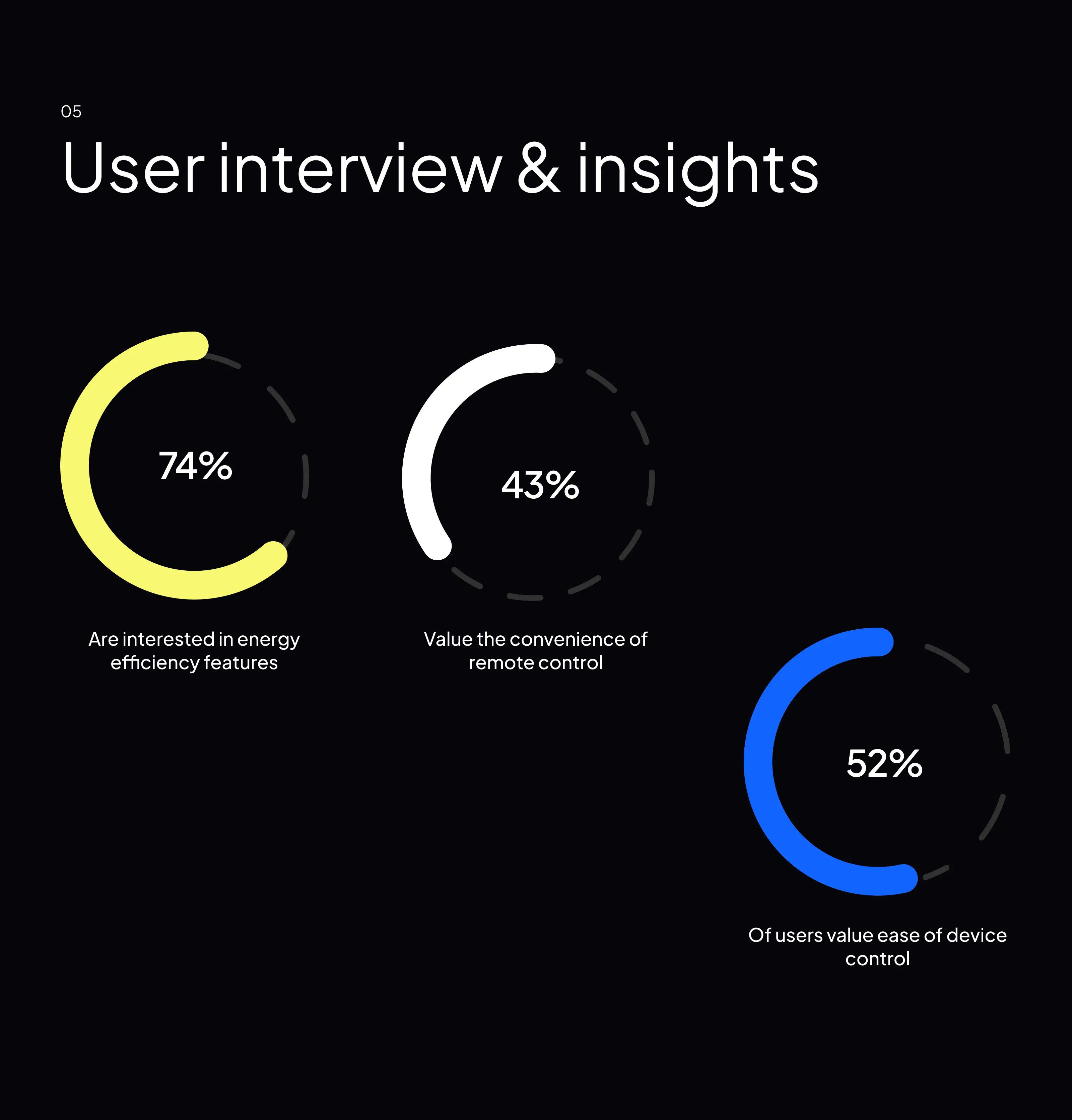 Screenshot of the Aqara smart home mobile app UI, highlighting a circular graphic element used in IoT control design.