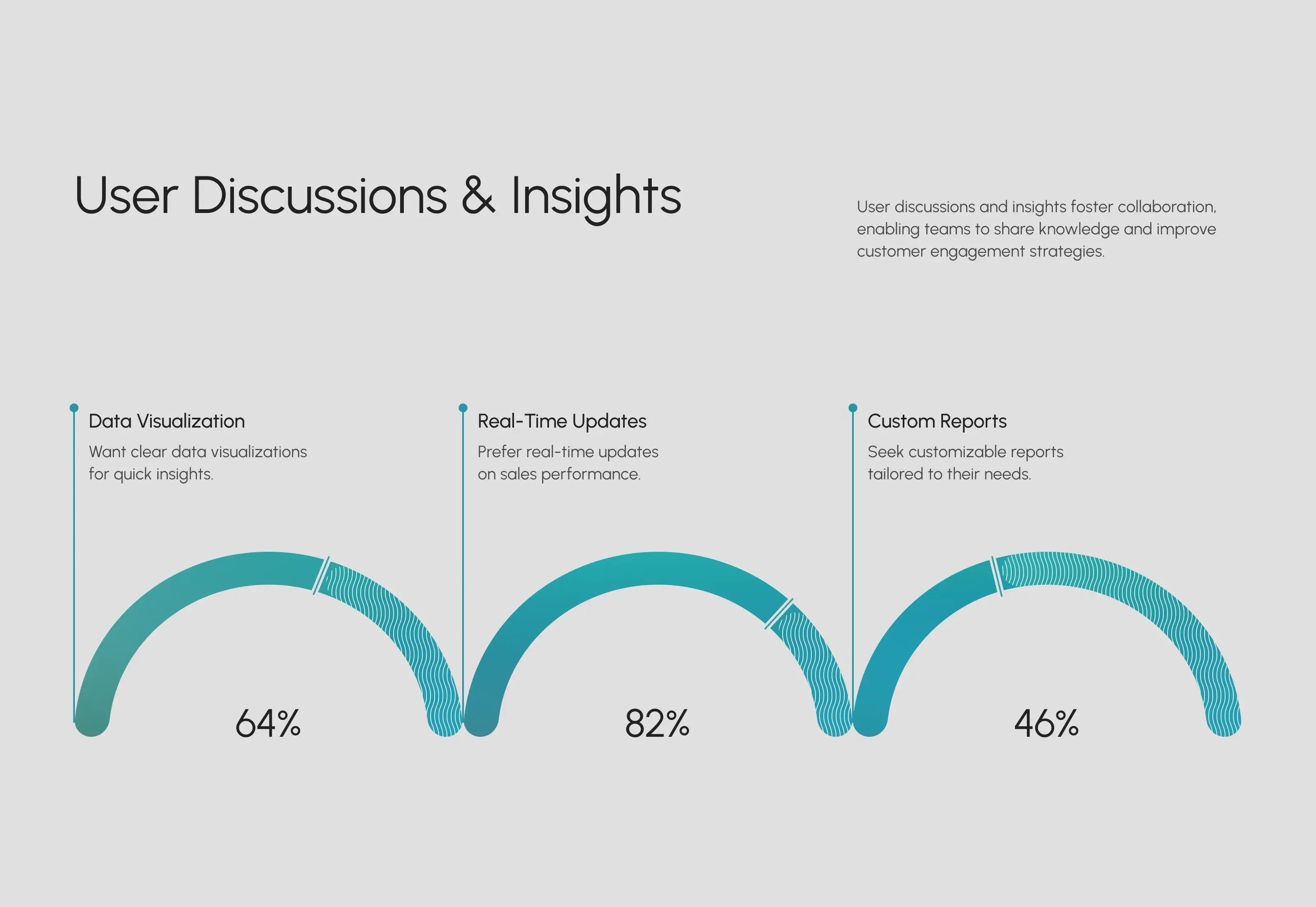 Diagram of a sales and management flow for the Revanto CRM SaaS software.