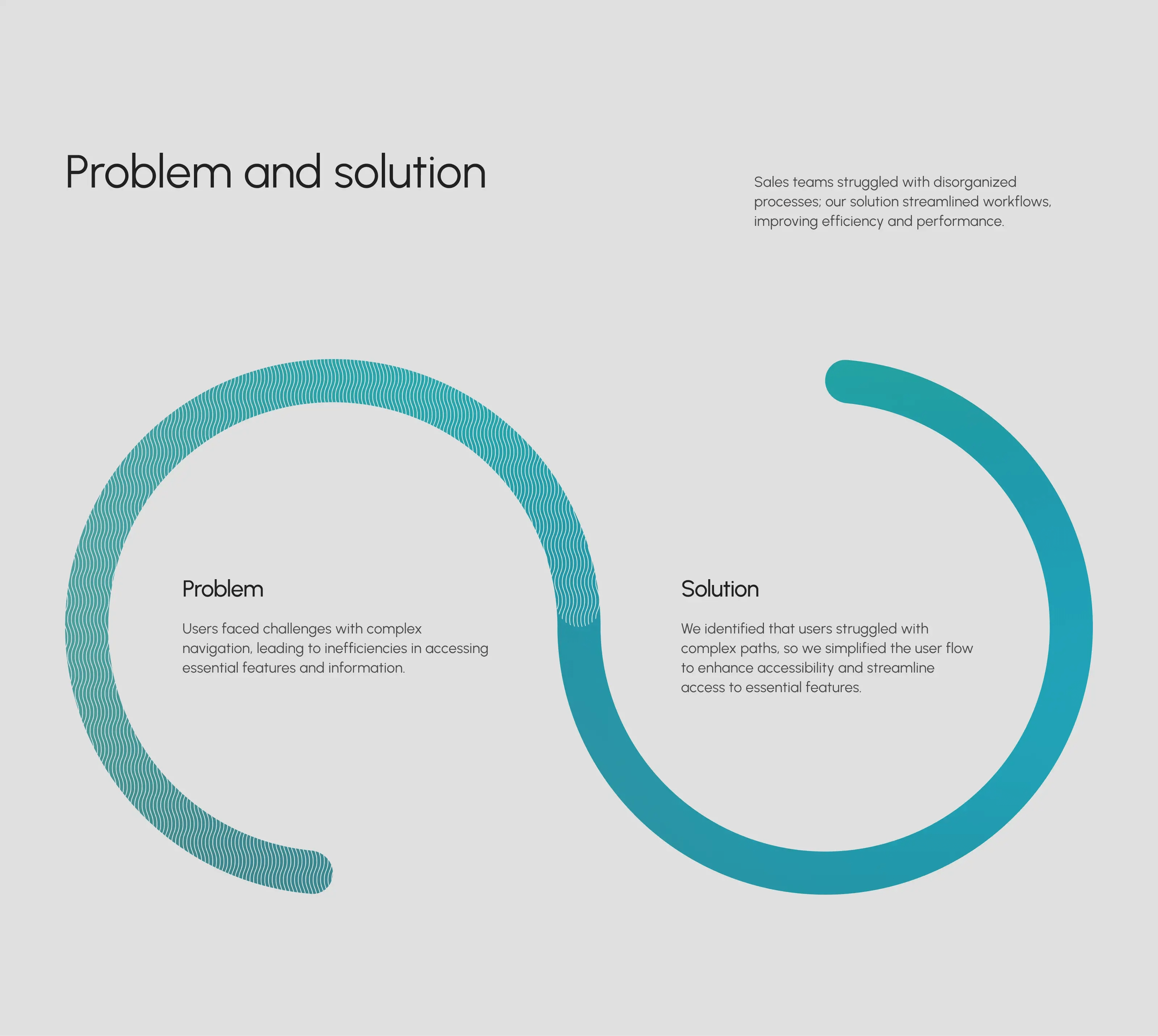 Diagram depicting a sales management process flow in the CRM desktop app.