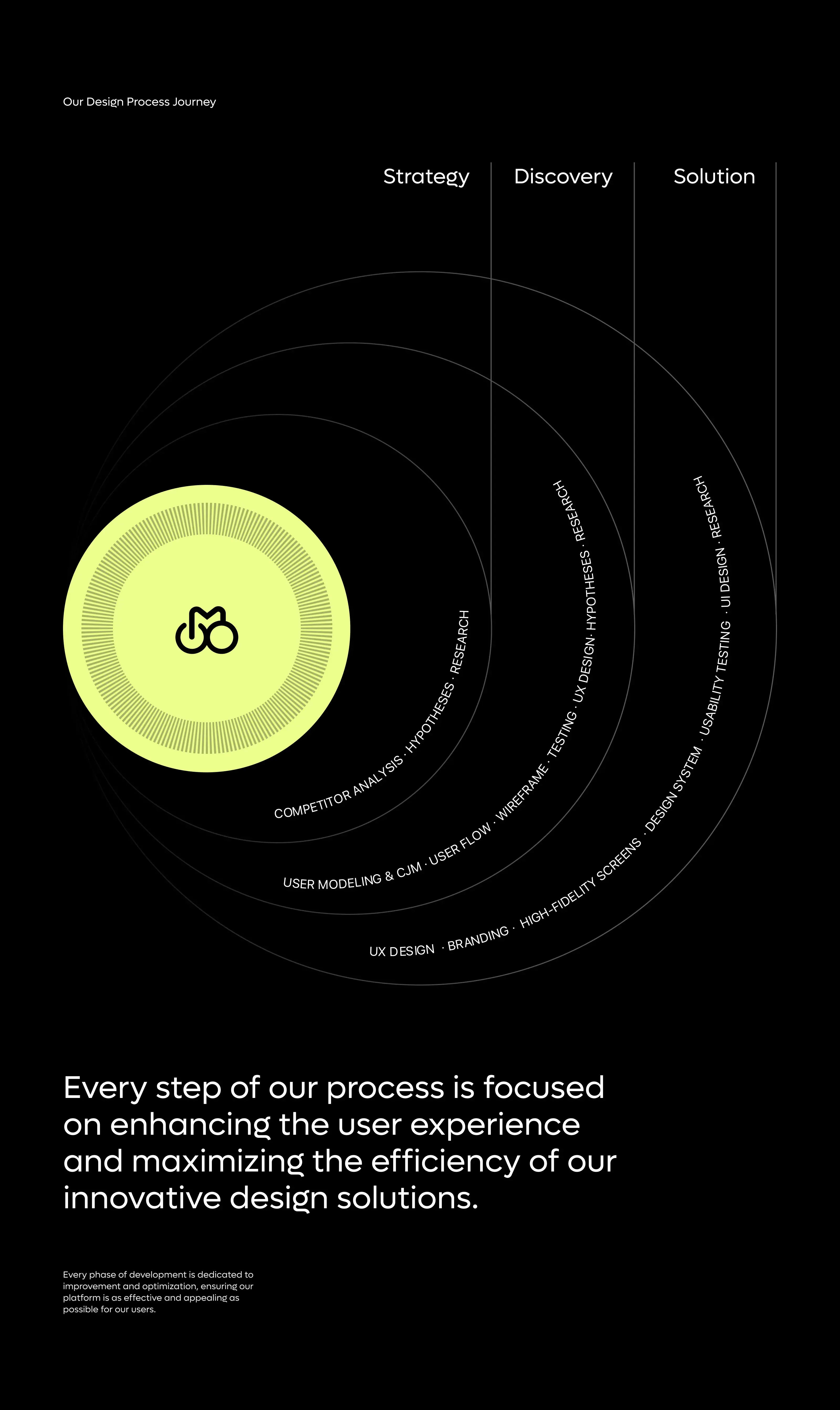 Circular graphic diagram for the mybike wellness app.