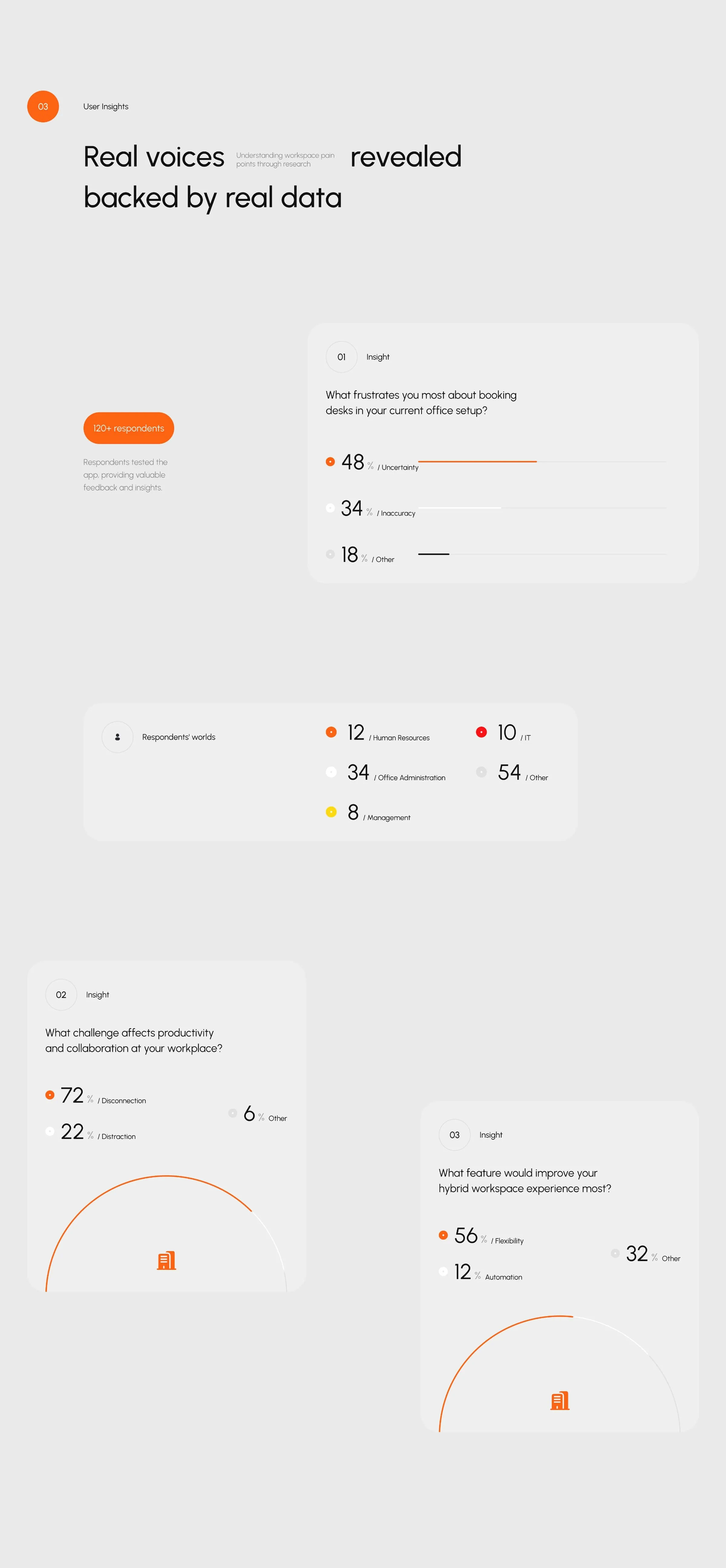 Spacetihq - Workplace Optimization SaaS & UX UI Design - media item