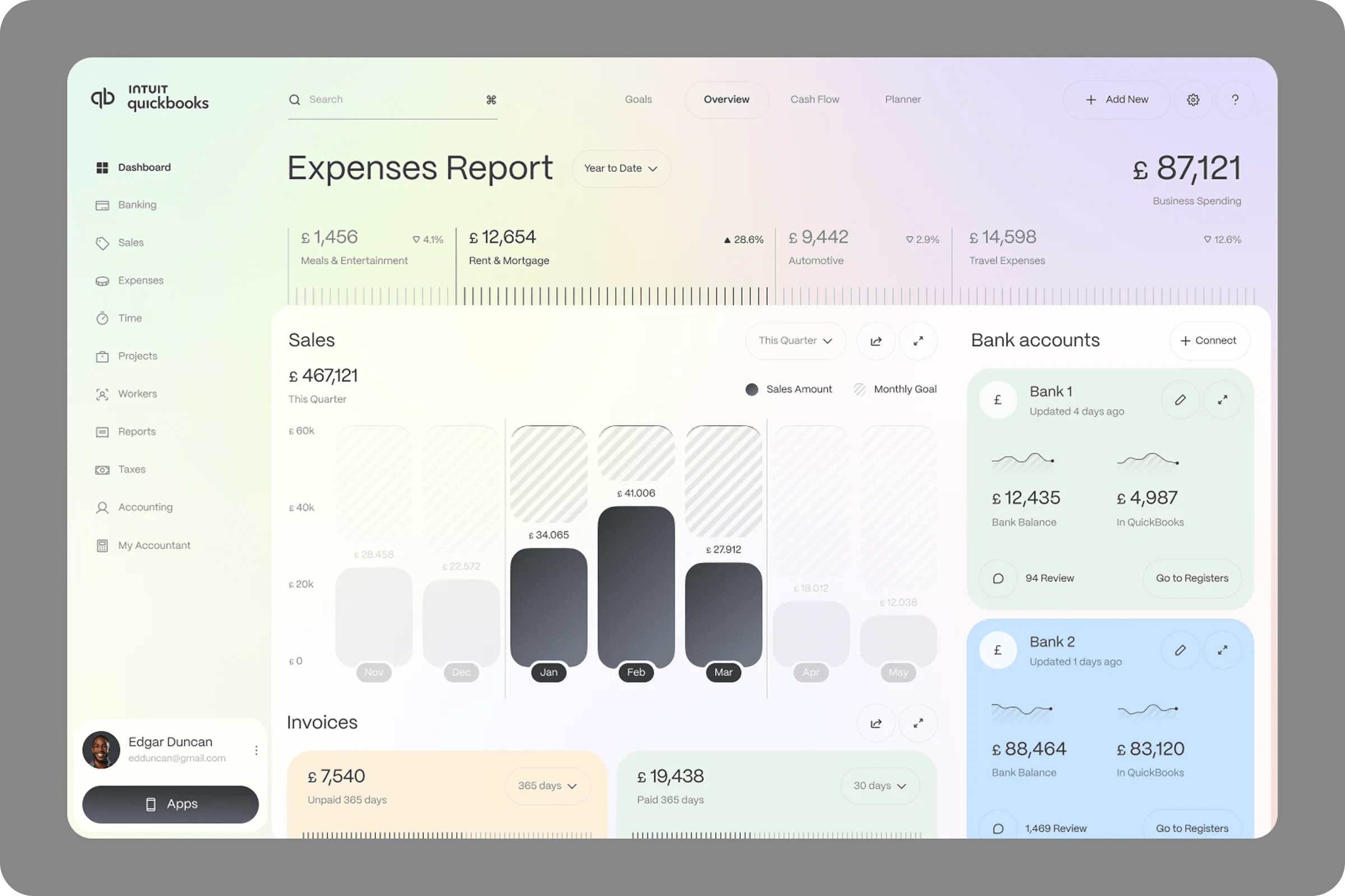 Finance Management Dashboard