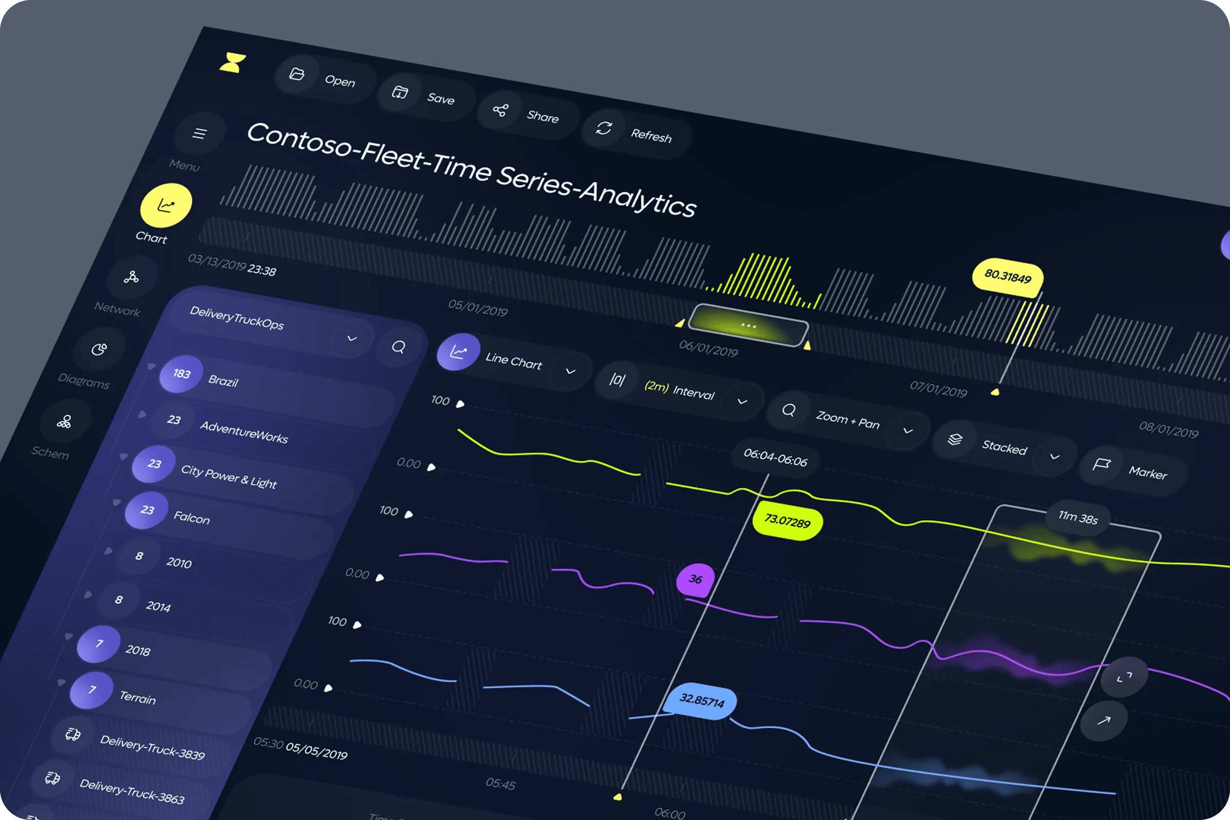 IoT Management Software