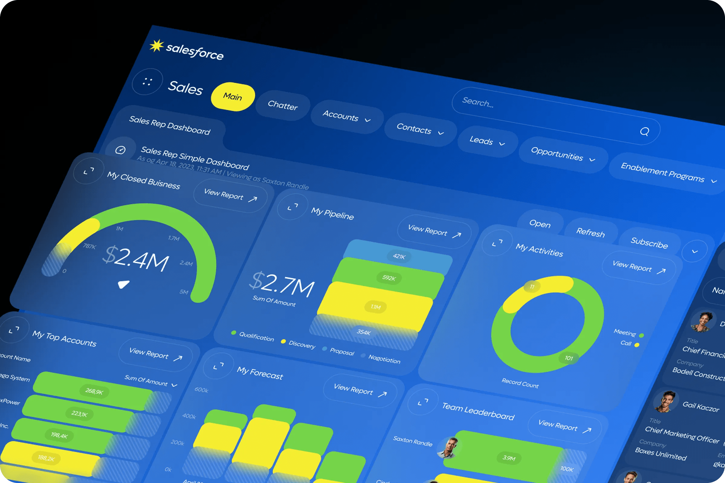 Dashboard for Sales Monitoring
