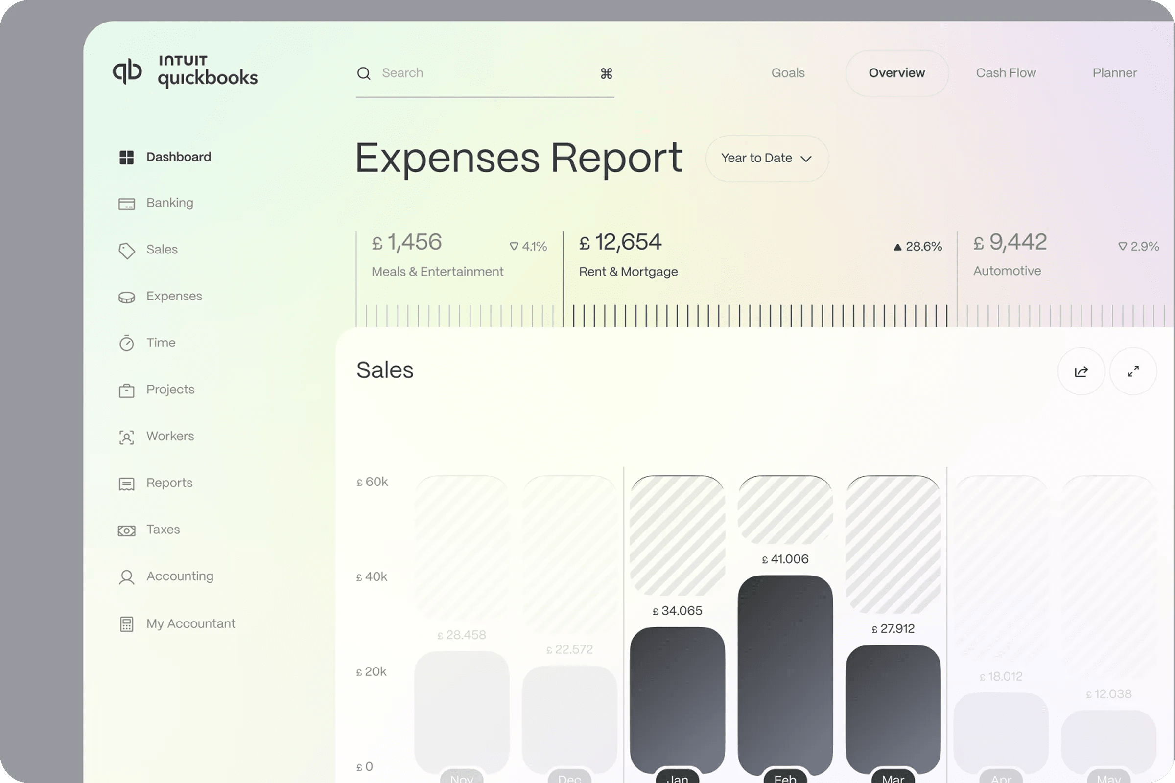 Finance CRM Development Company
