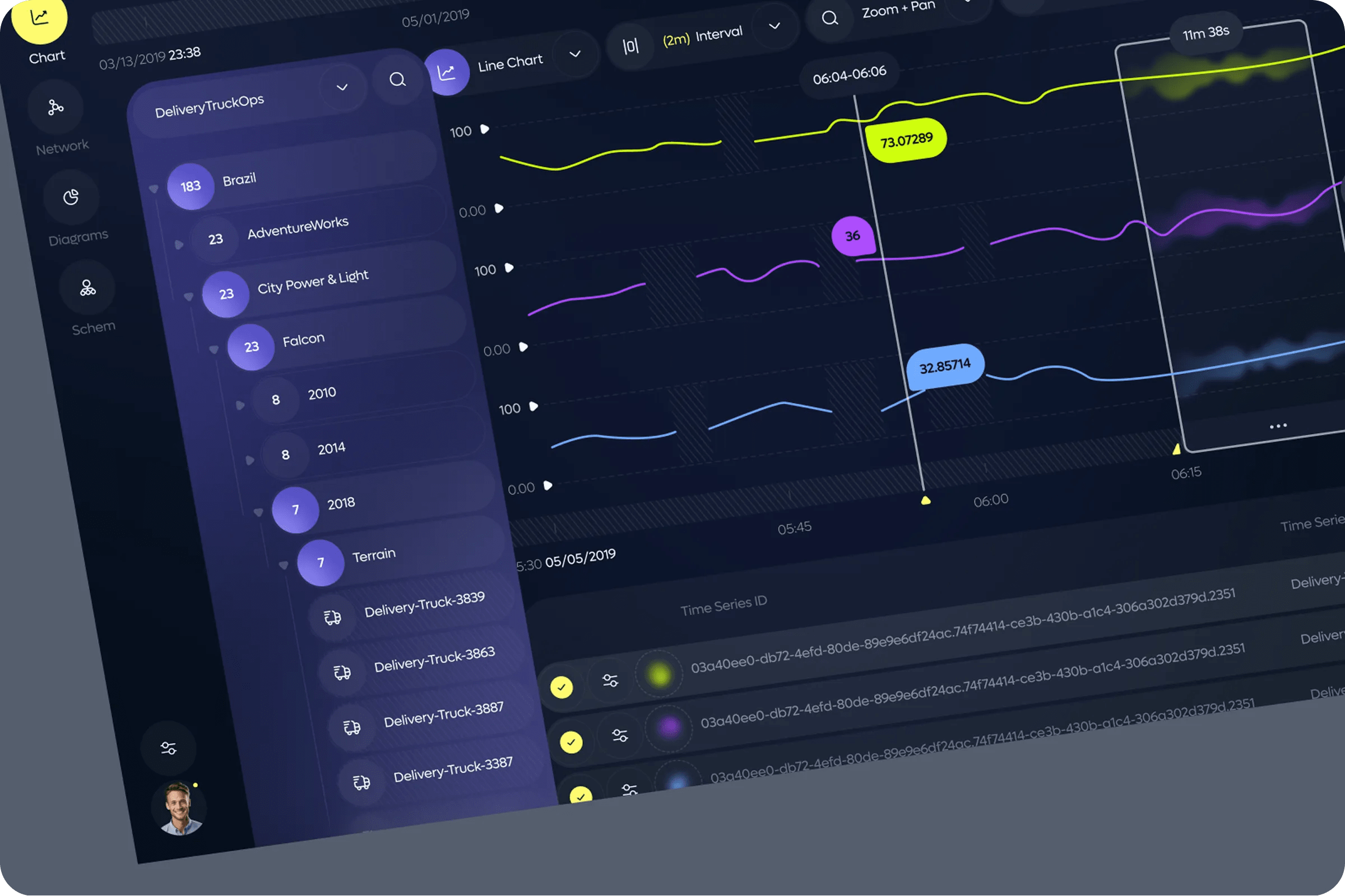 Microsoft Azure IOT Hub Dashboard
