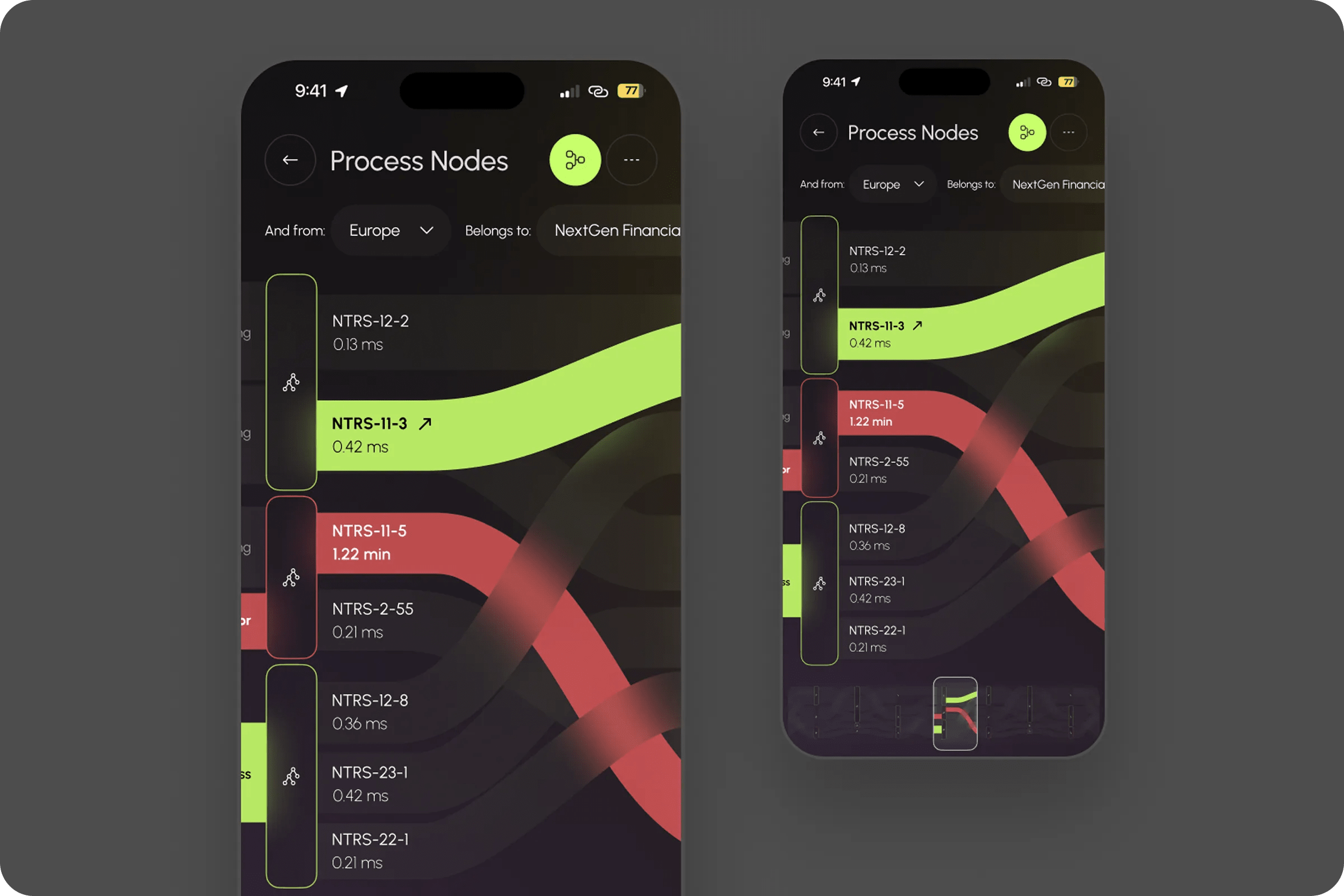 AppDynamics Platform Development