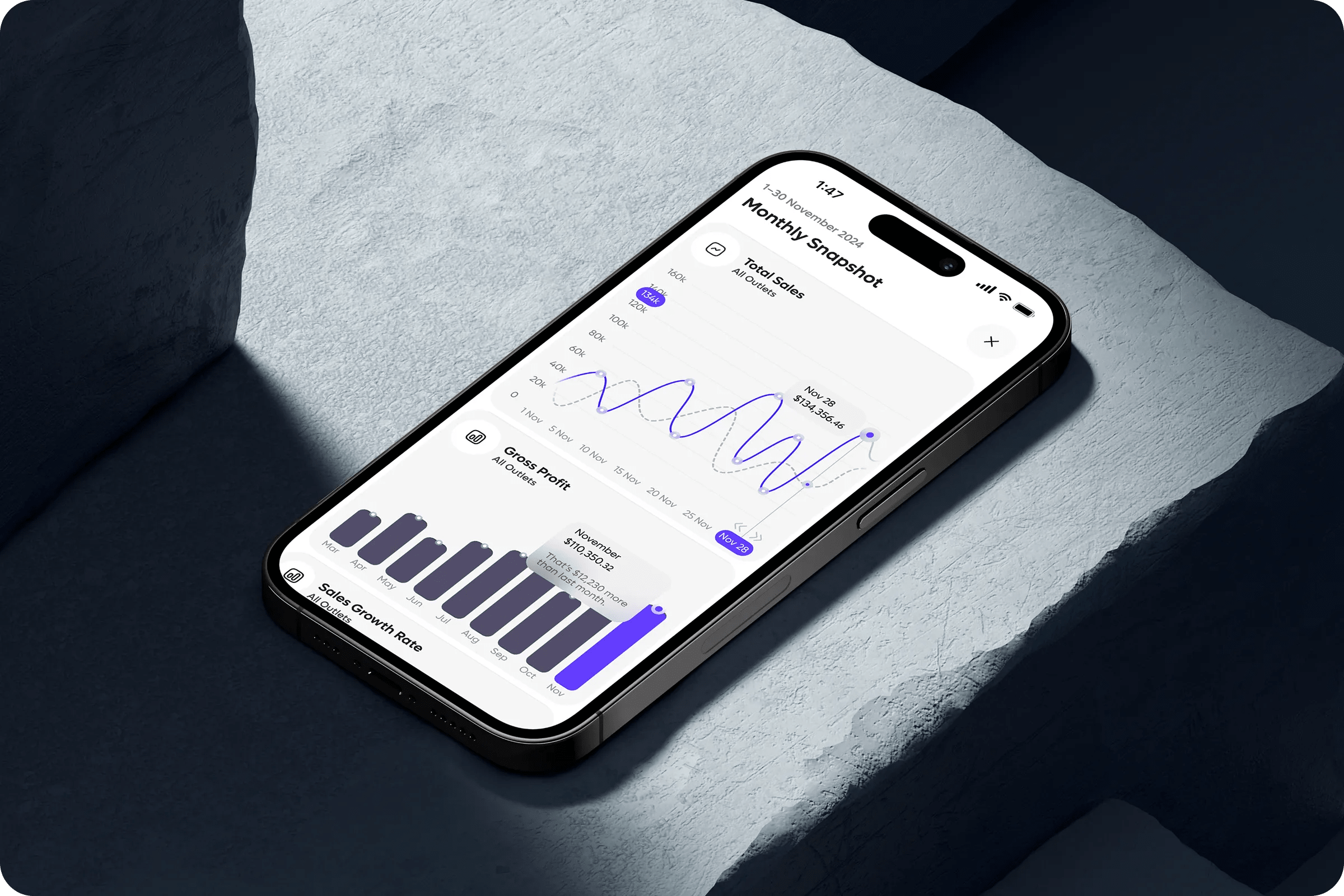 AI Solutions For Retail