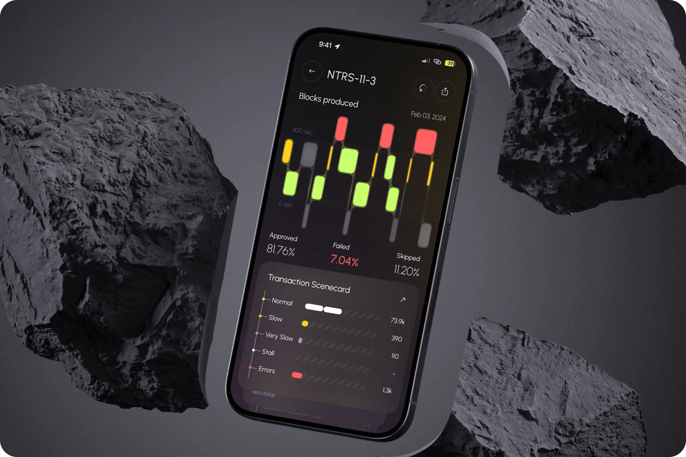Alert Management Solution