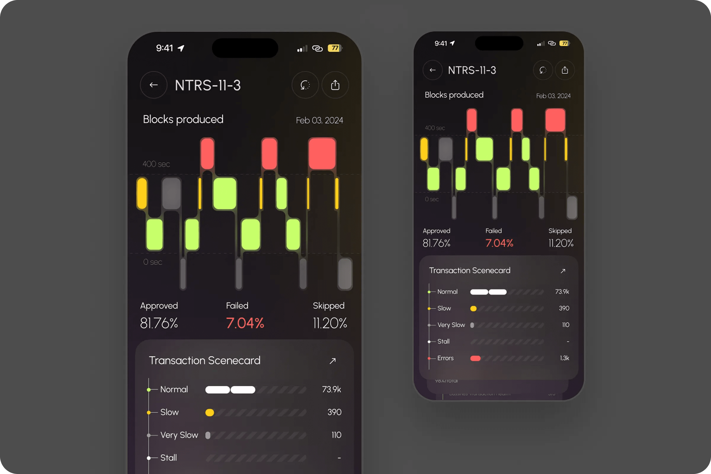 Monitoring Workflow UX Design