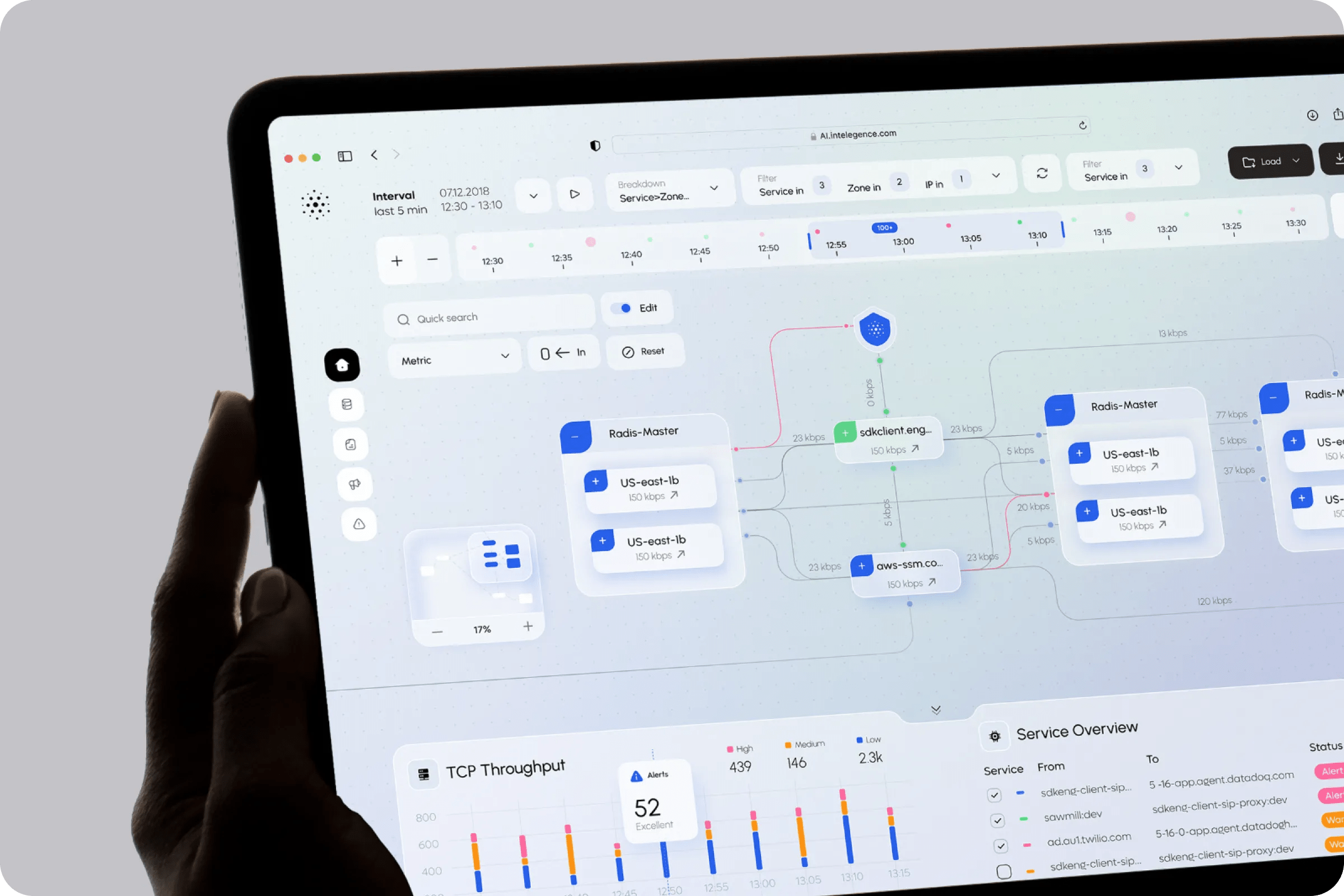 Cloud service monitoring dashboard
