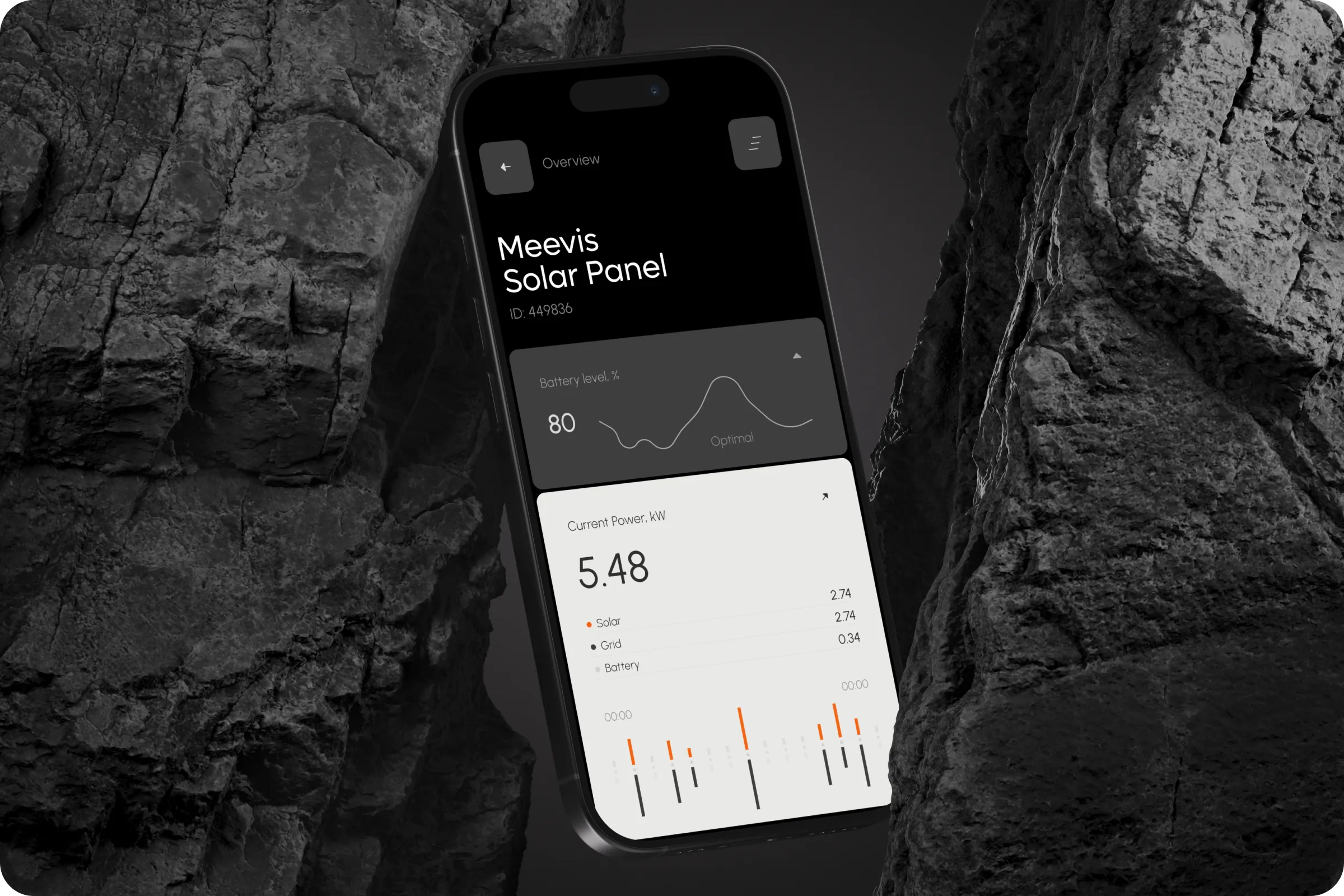 SolarEdge - Solar Panel Monitoring SaaS Mobile App & UX UI Design