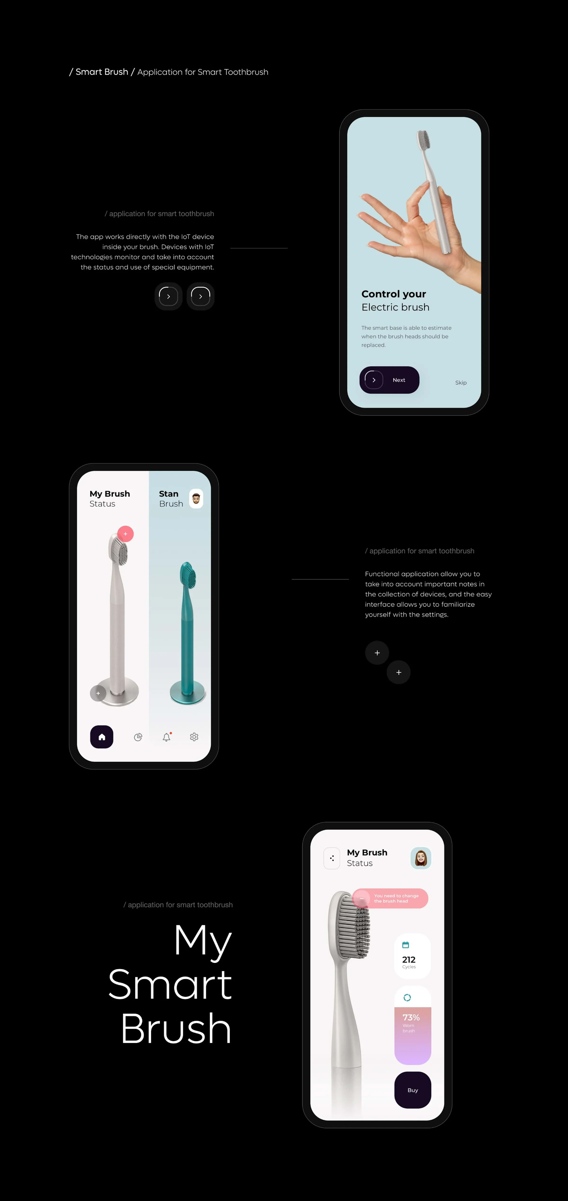 Iot Product Development Services | UX & UI Design