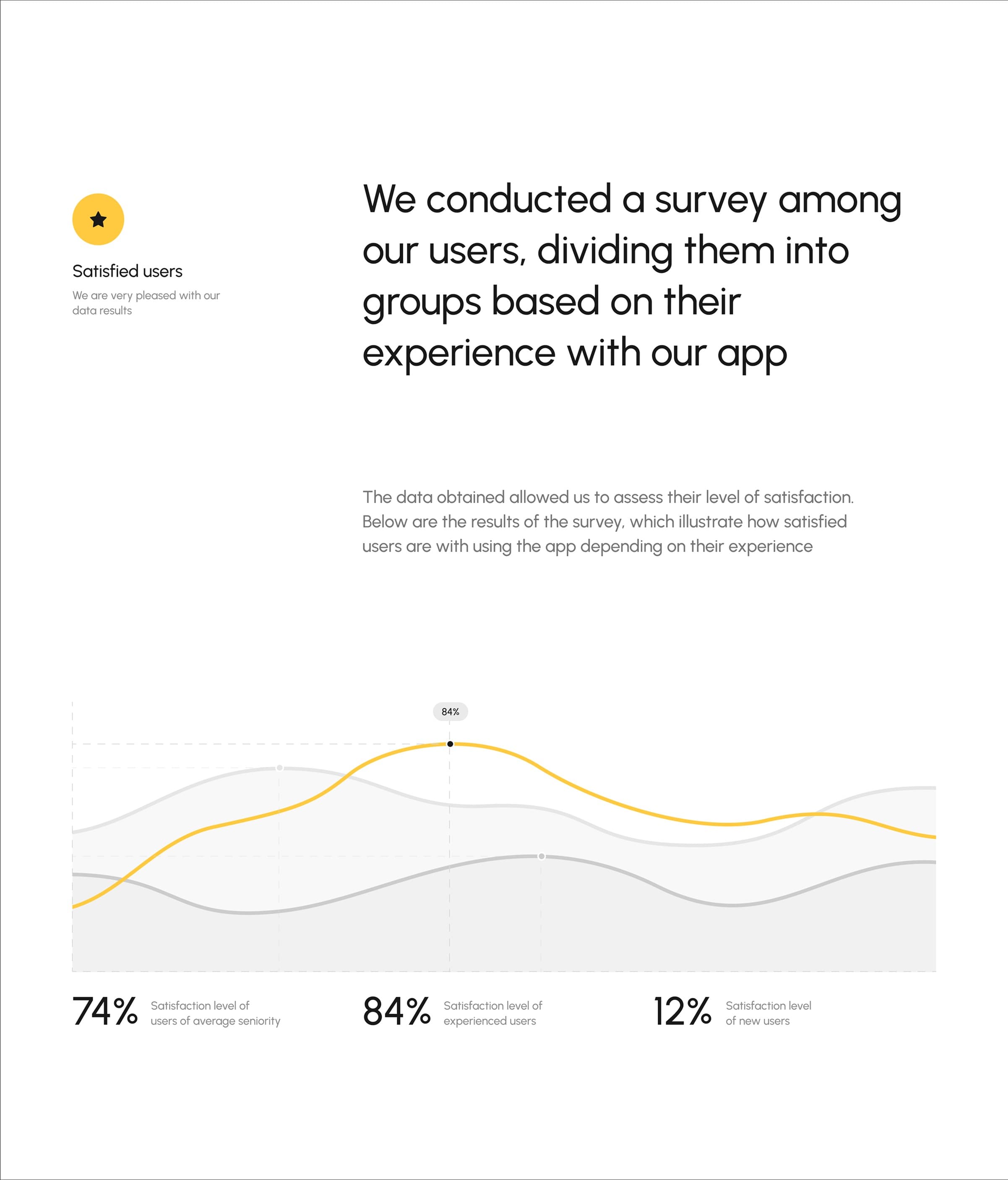 Conversational AI Technologies | UX & UI Design