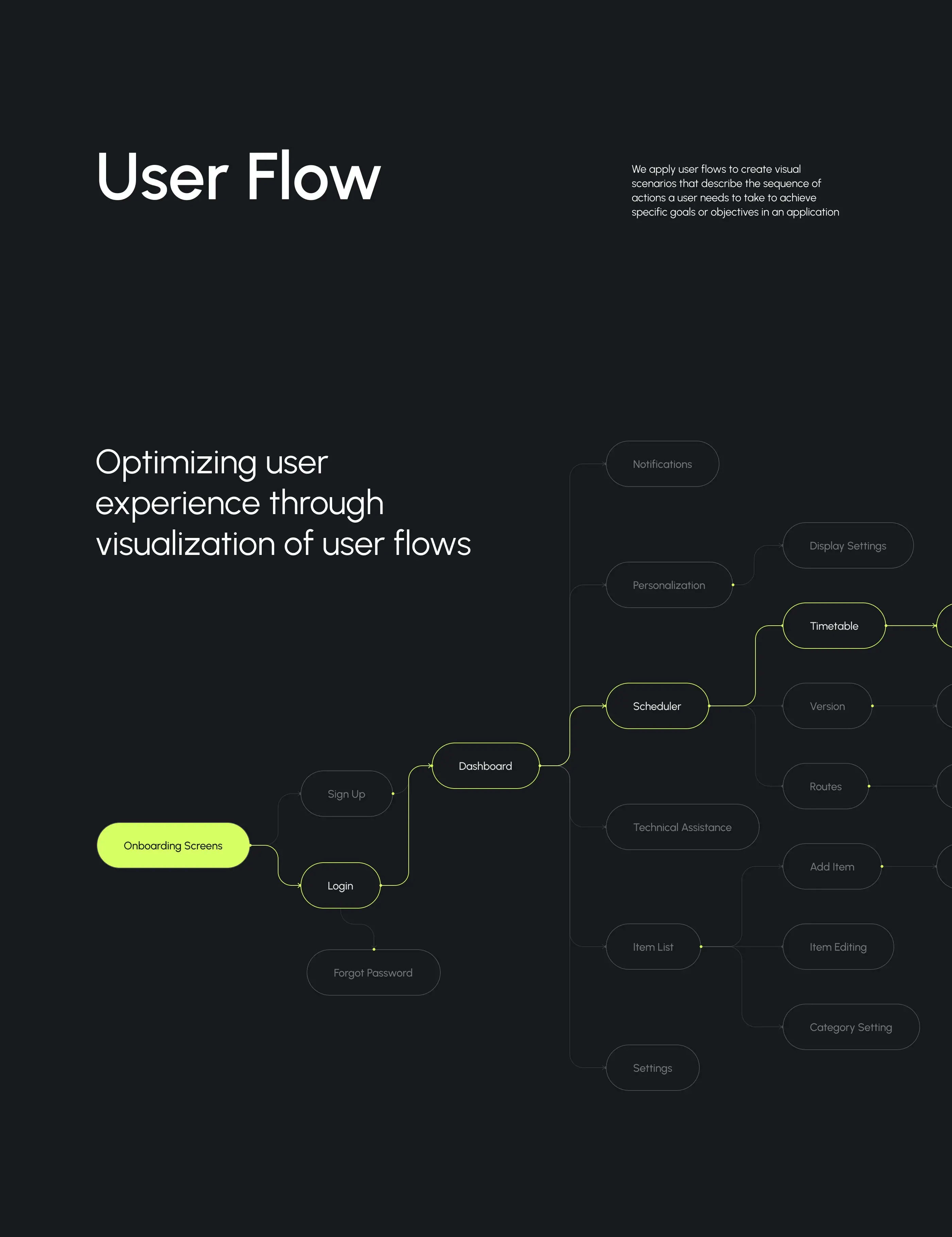 AI Tech Solutions | UX & UI Design