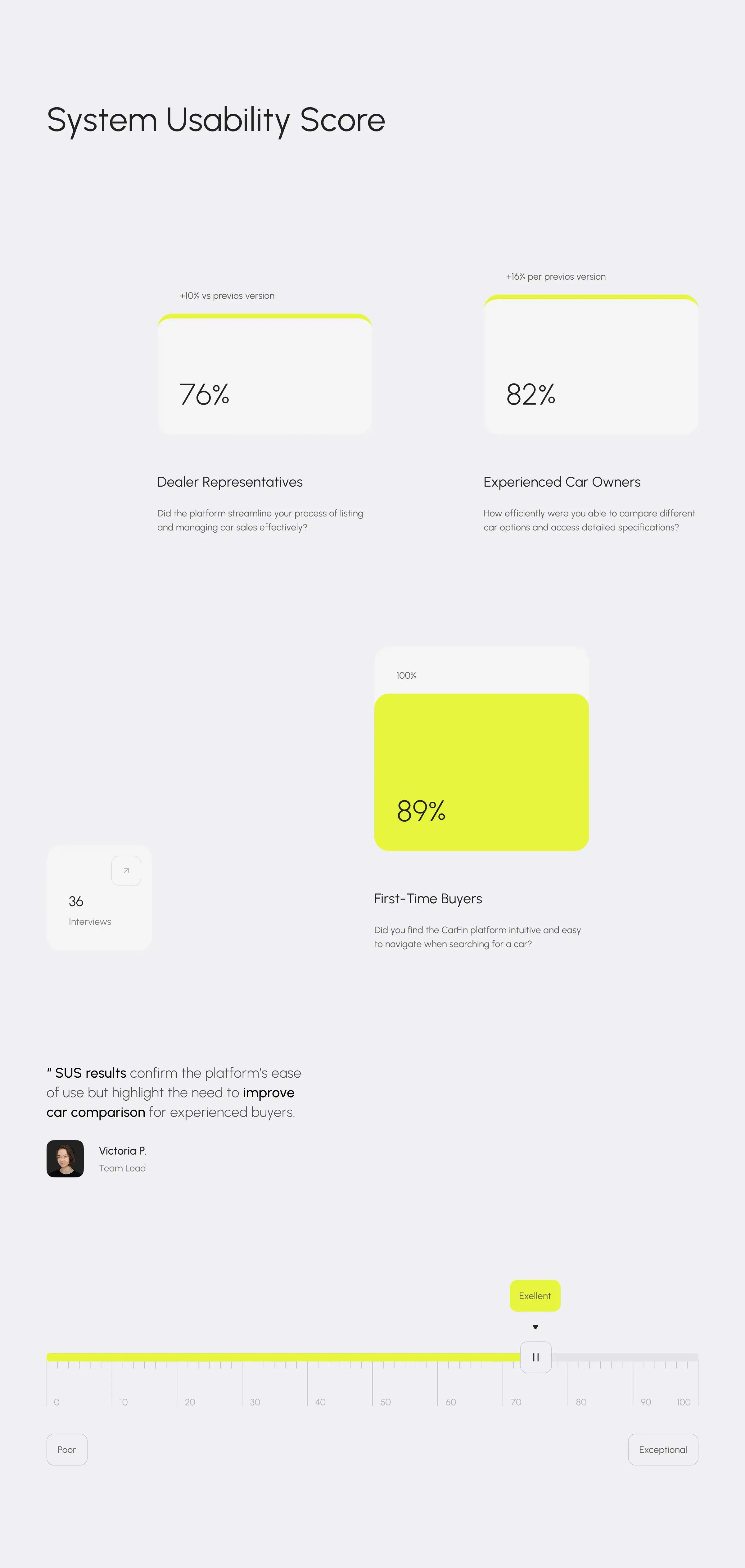 Screenshot of the Carfin AI car search assistant concept UI.