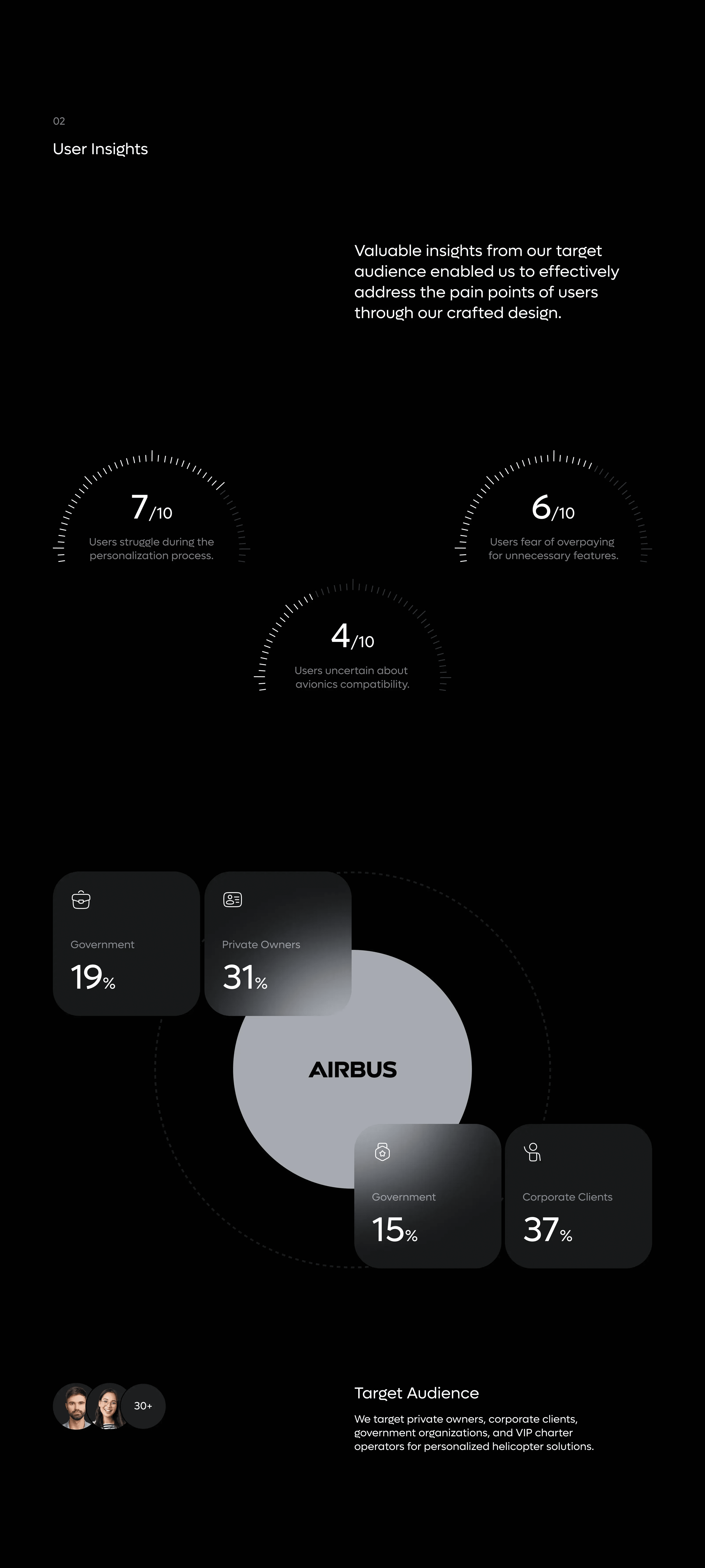 Screenshot showing UI/UX design of the Airbus vehicle configurator dashboard desktop app with graphics.