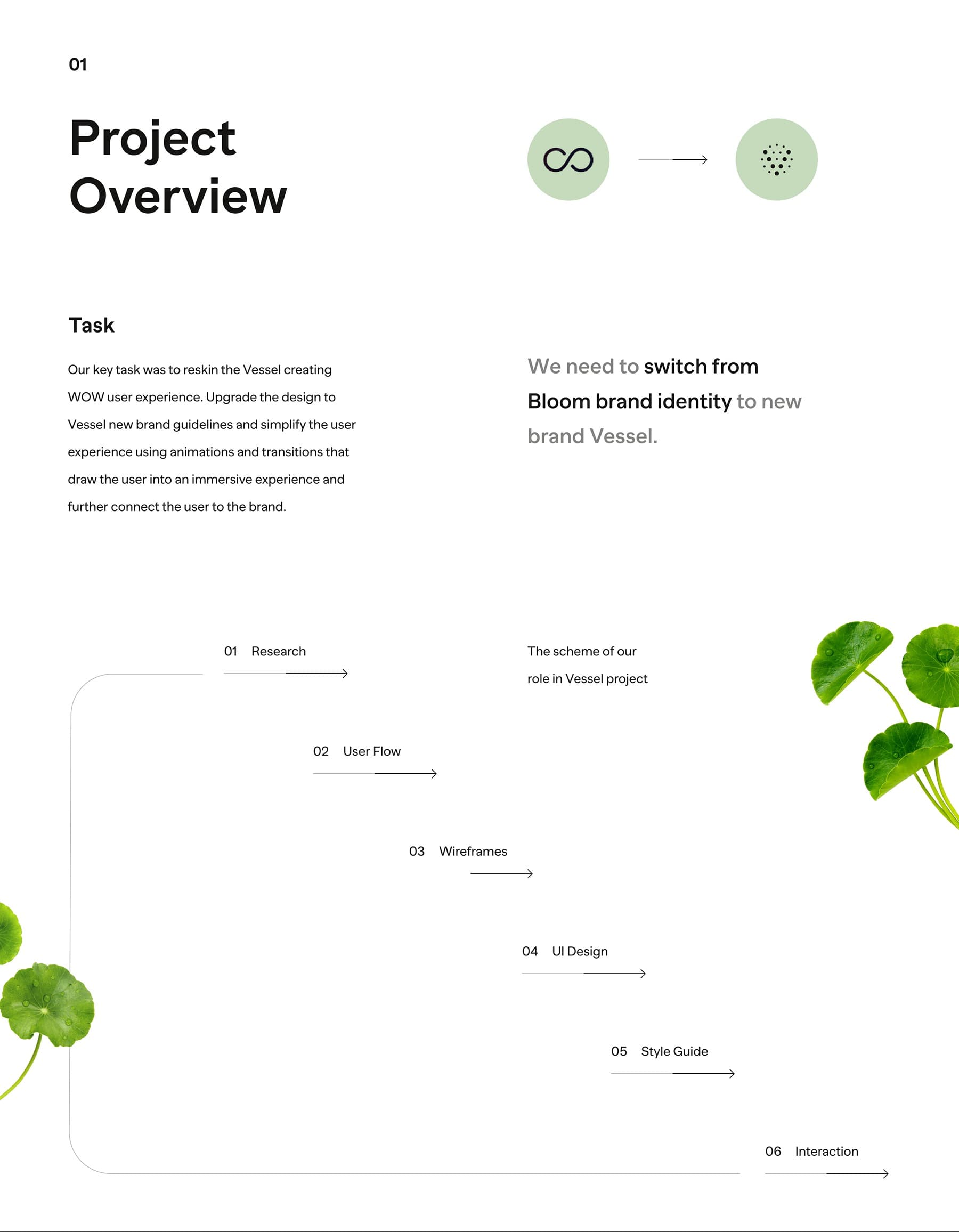 SaaS Development | UX & UI Design