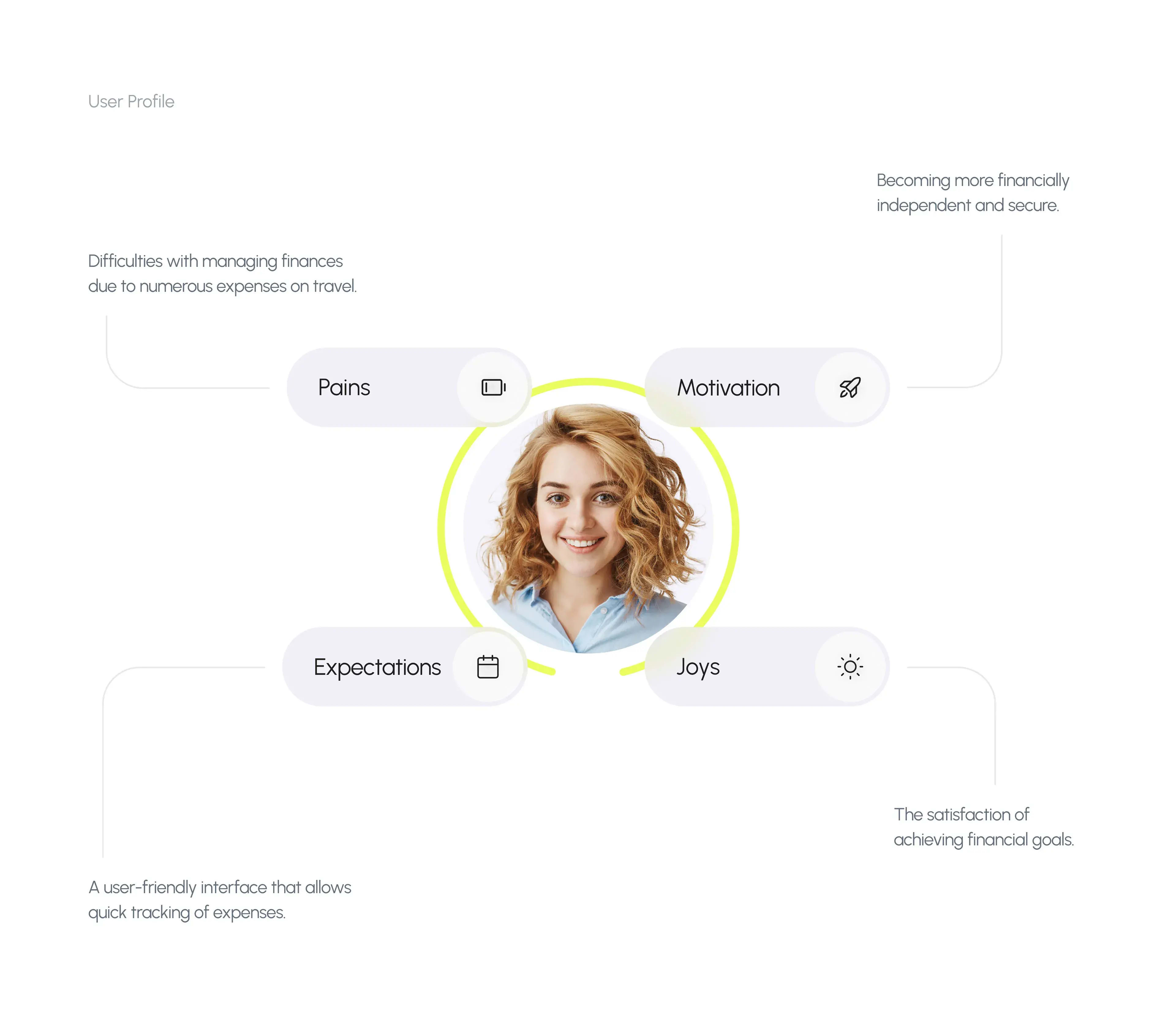 Financial Technology AI UX Design