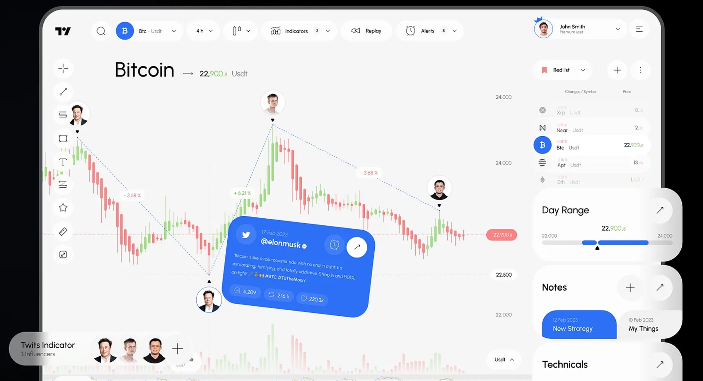 Fintech UX Design