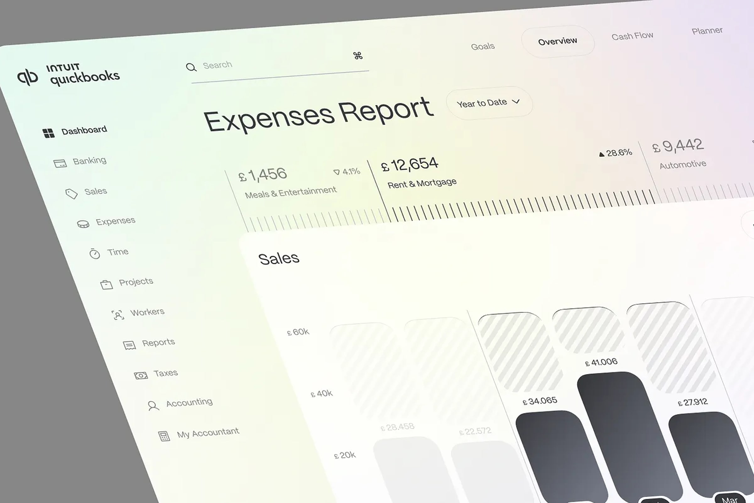 KPI for Growth