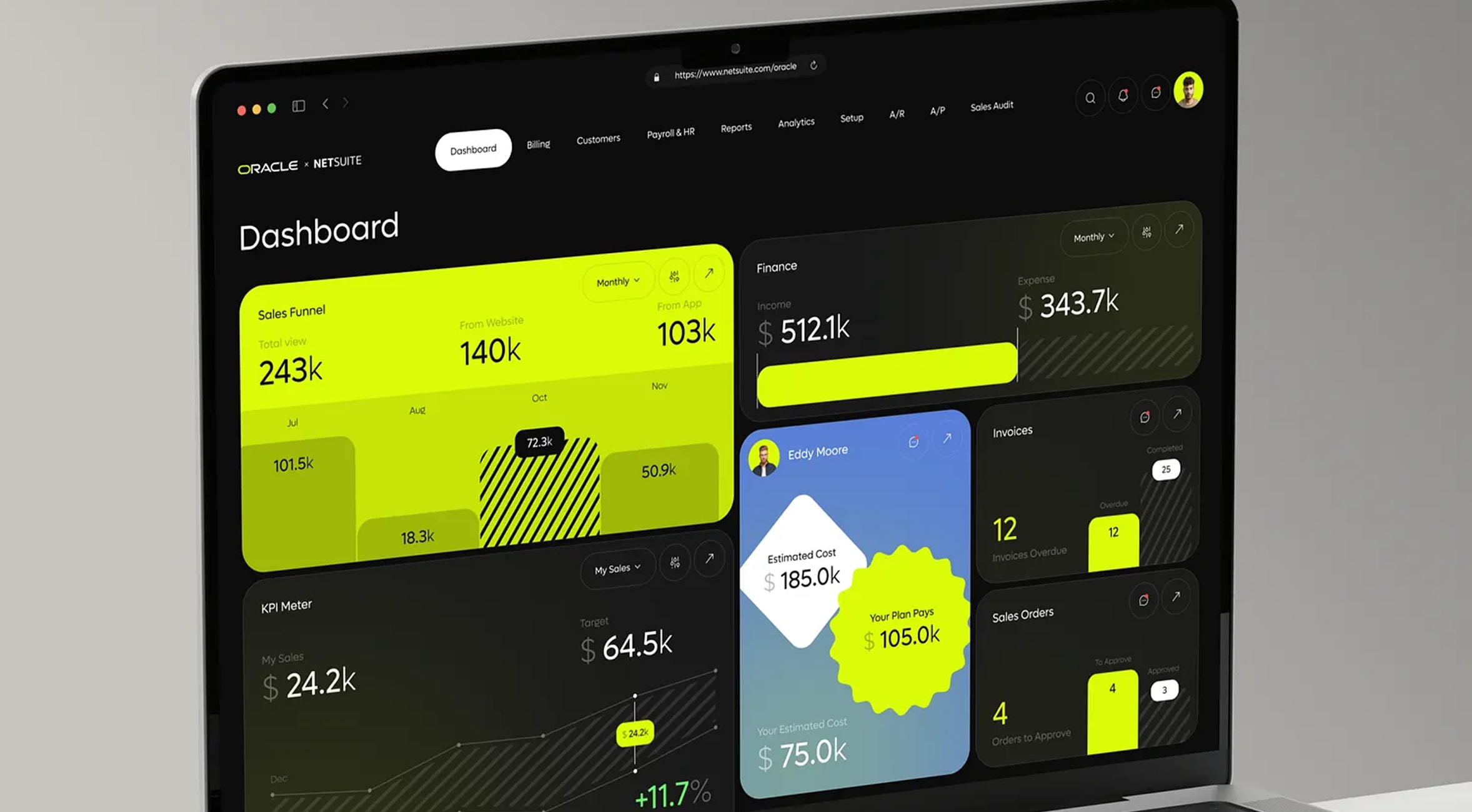 KPI for Growth