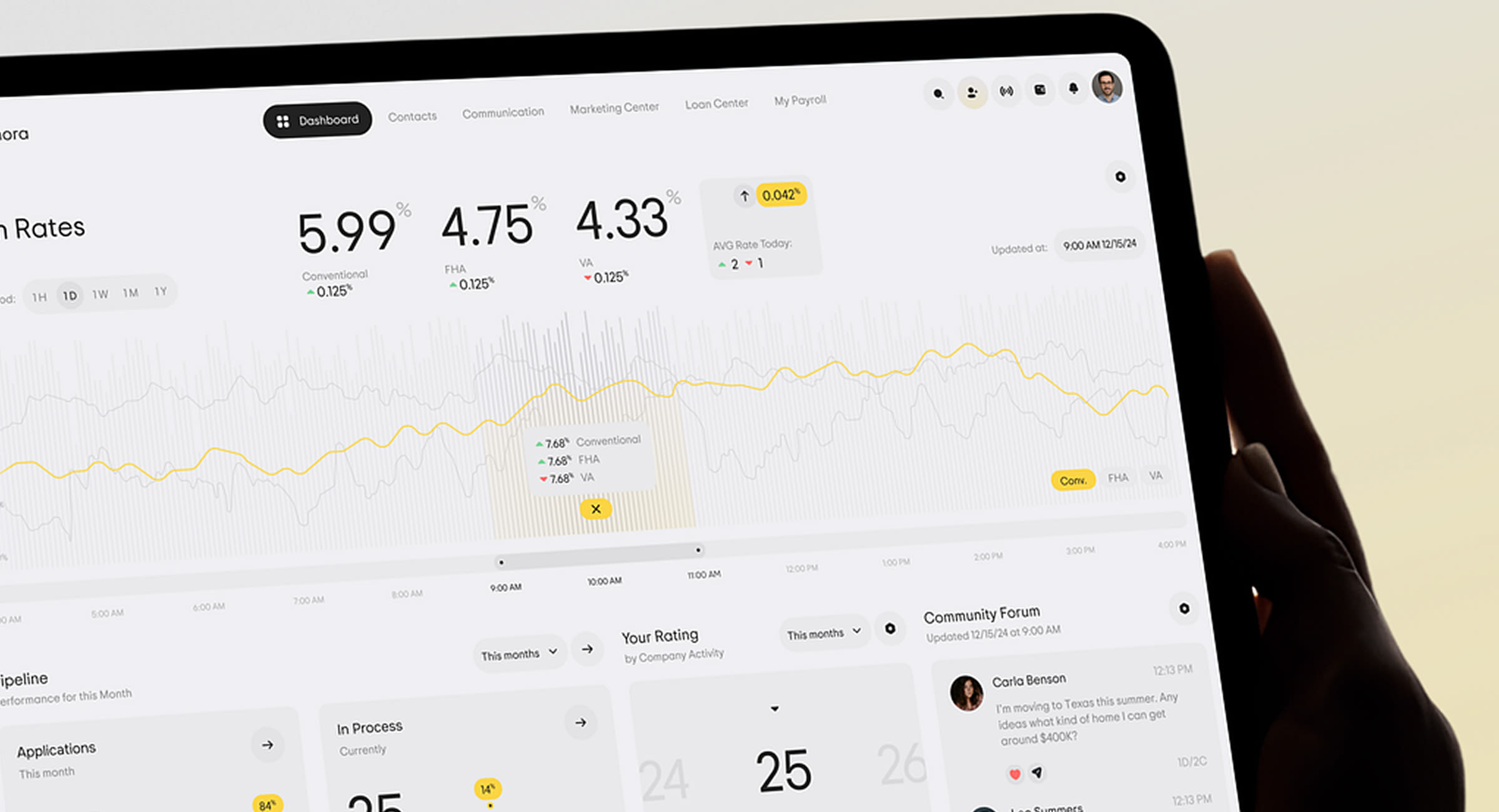 Finora SaaS - Finance Management Dashboard