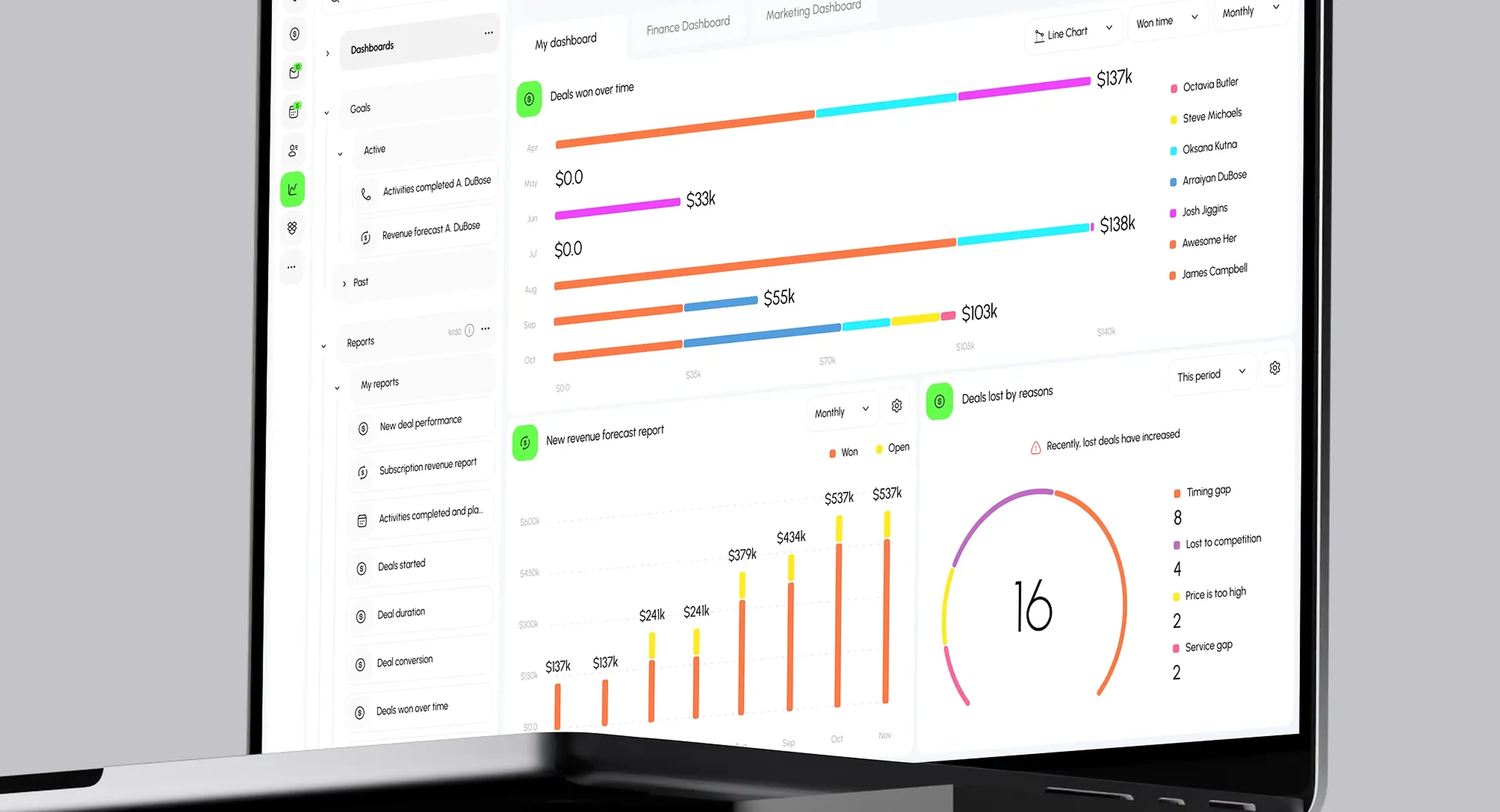 Pipedrive CRM - Sales Insights Dashboard