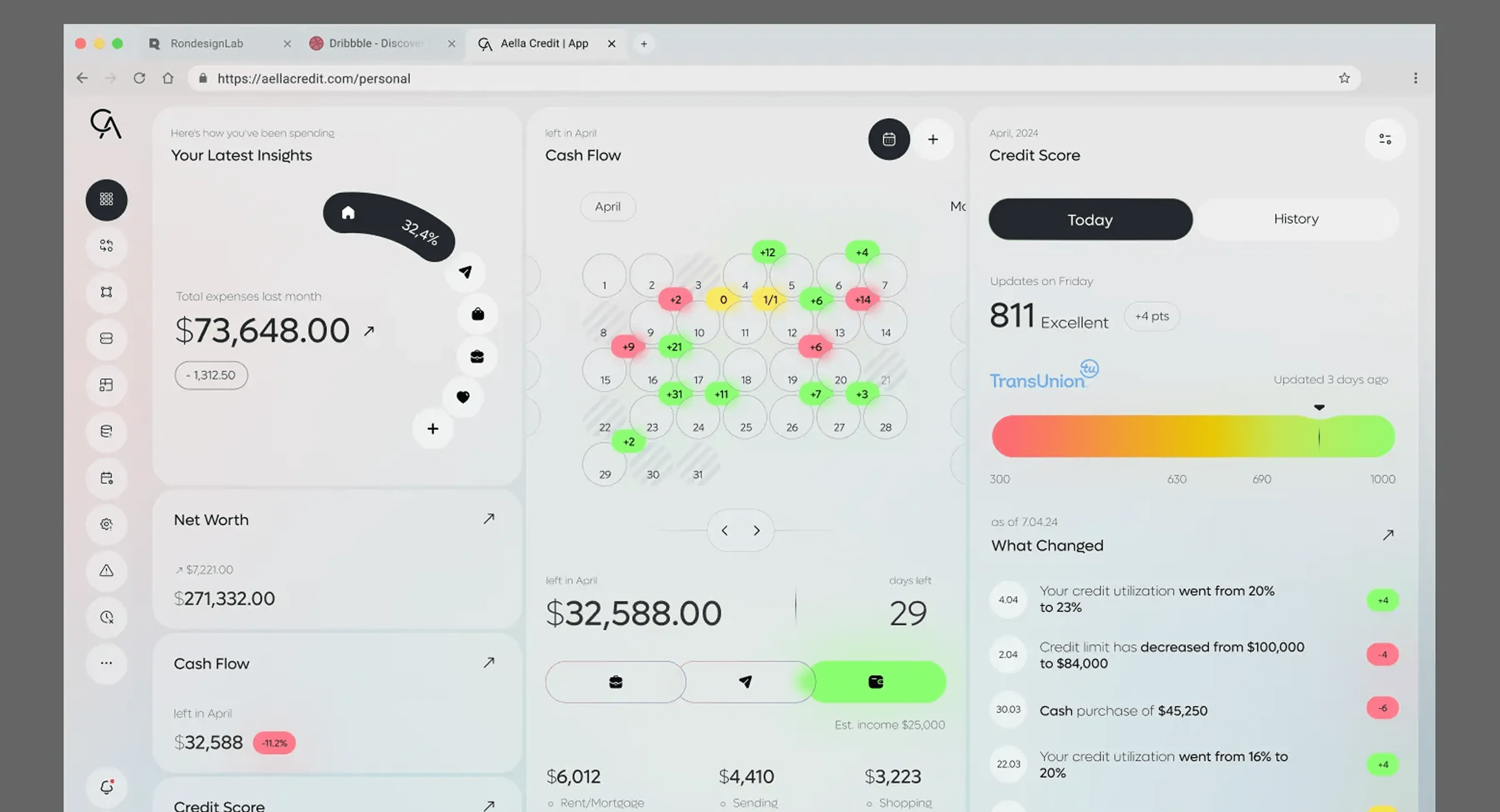 Aella Credit Dashboard - Credit Score SaaS