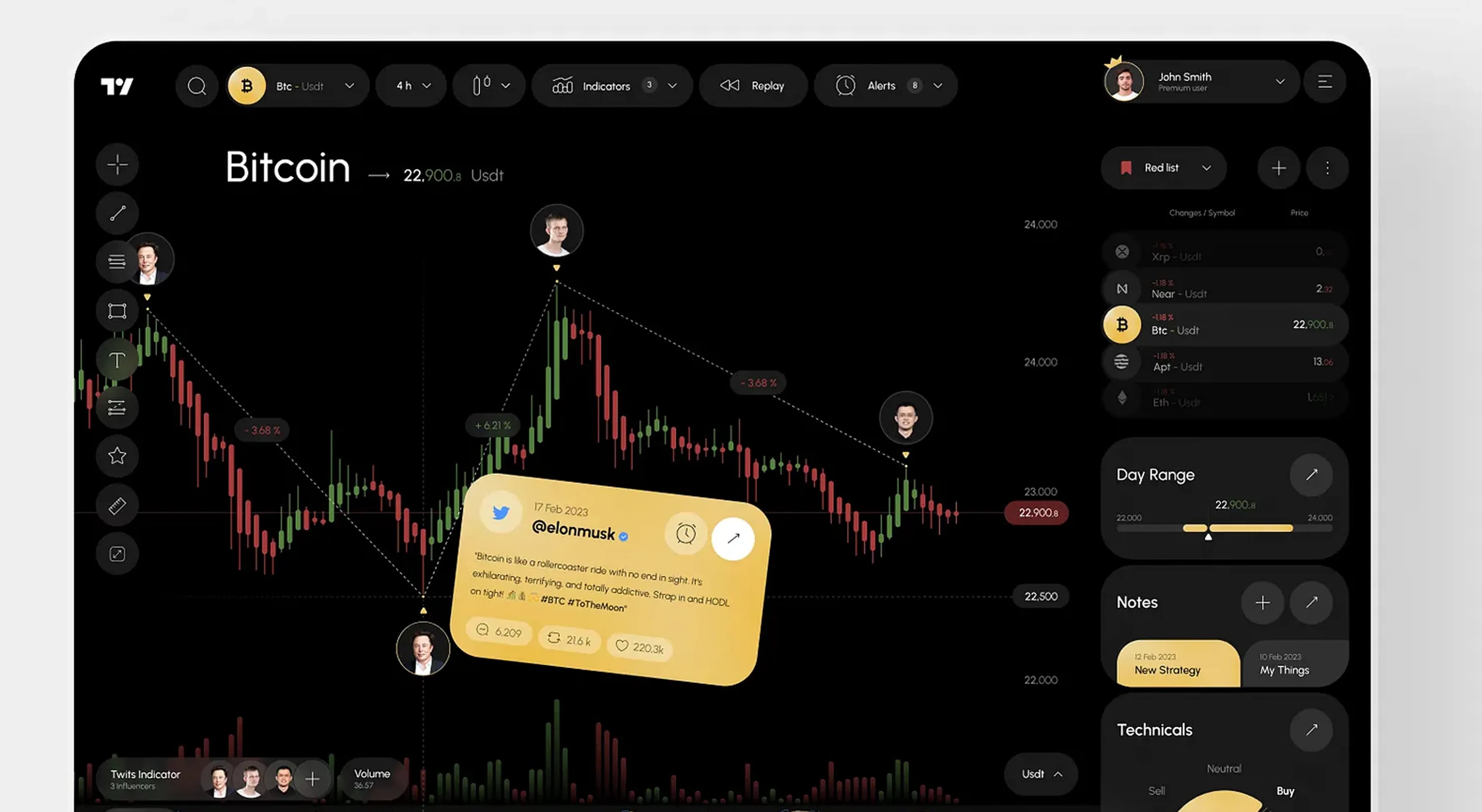 TradingView - Platform for Traders