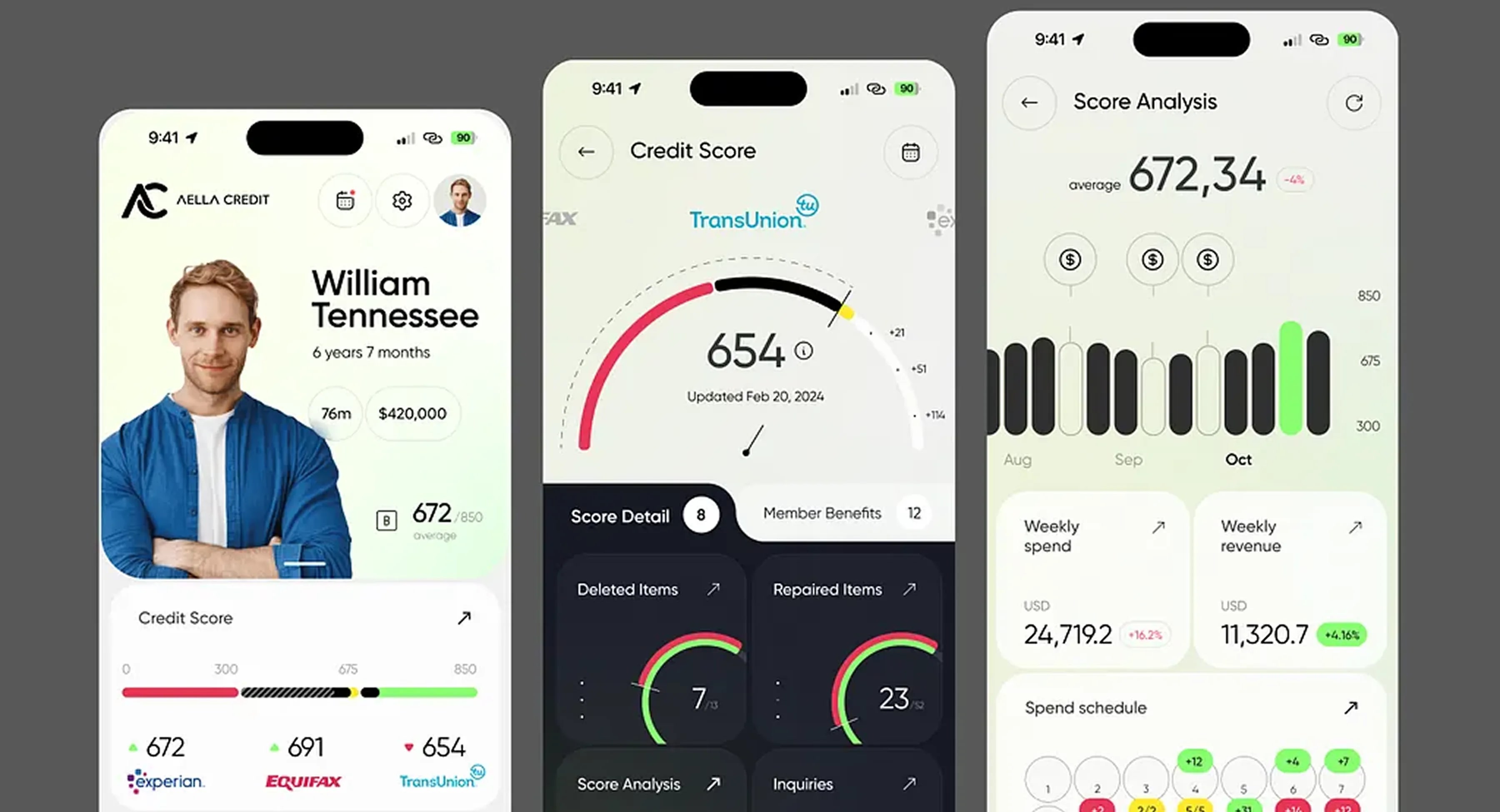 Aella Credit App - Credit Score Dashboard