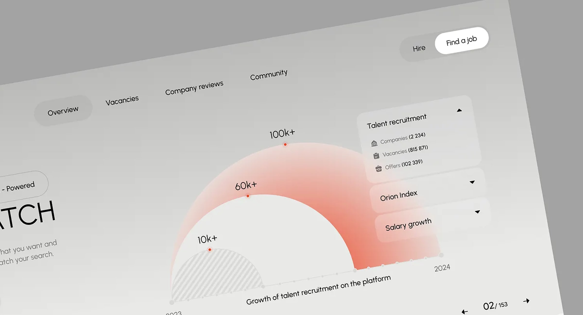 Information Architecture is the Backbone of Great UX