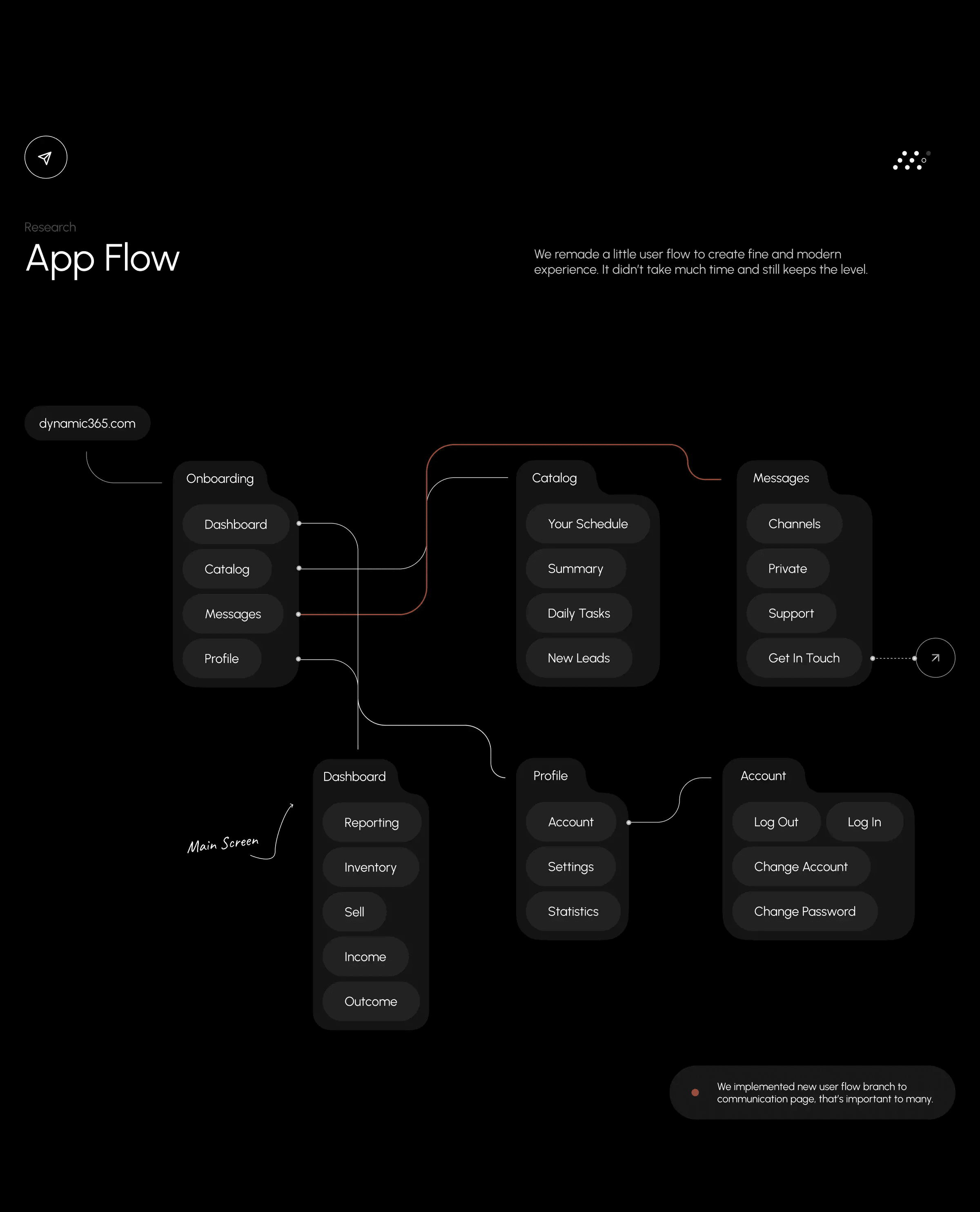 Microsoft Dynamics CRM Business Central | UX & UI Design