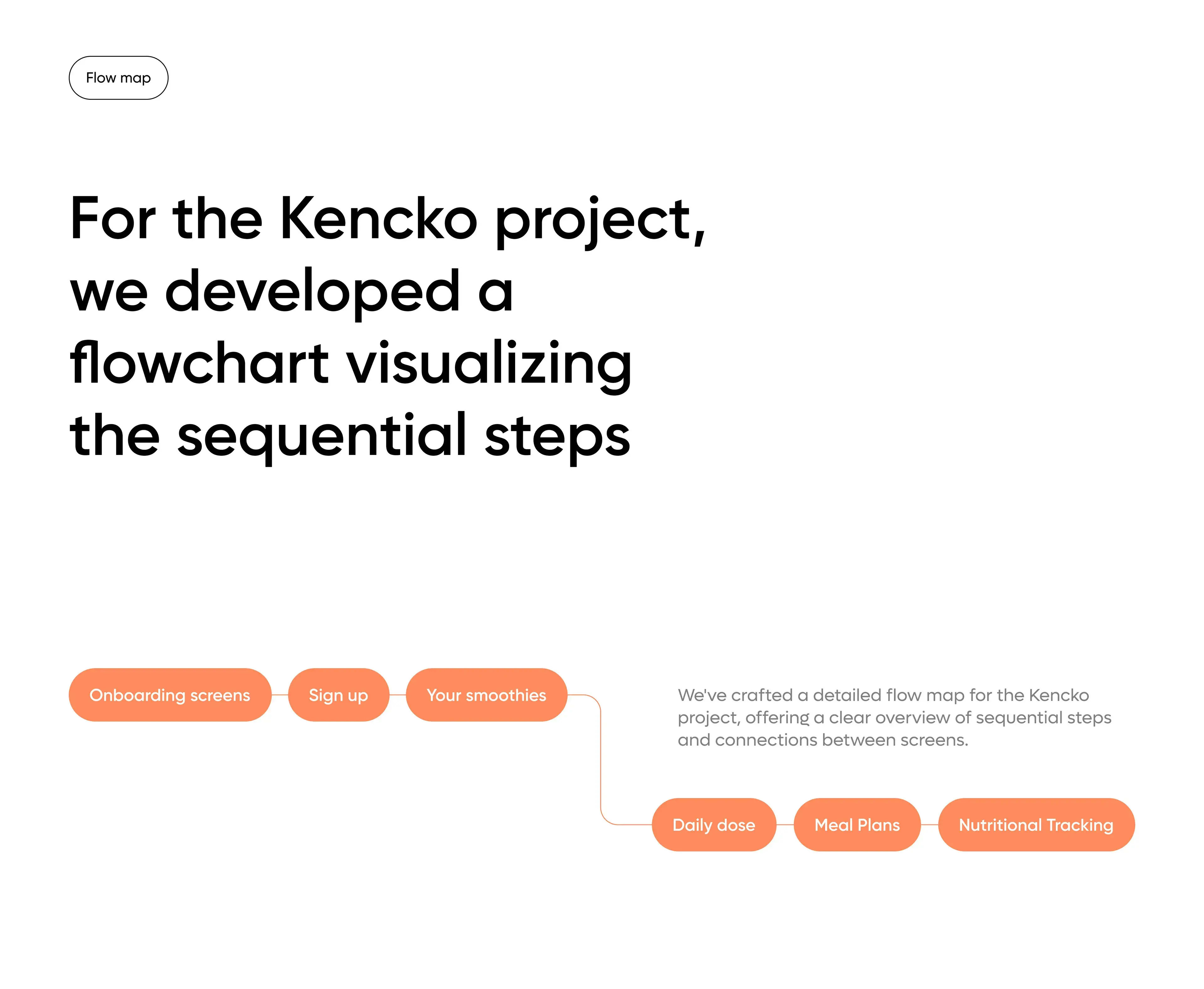 Screenshot of the Kenko mobile app UI featuring an orange diagram.