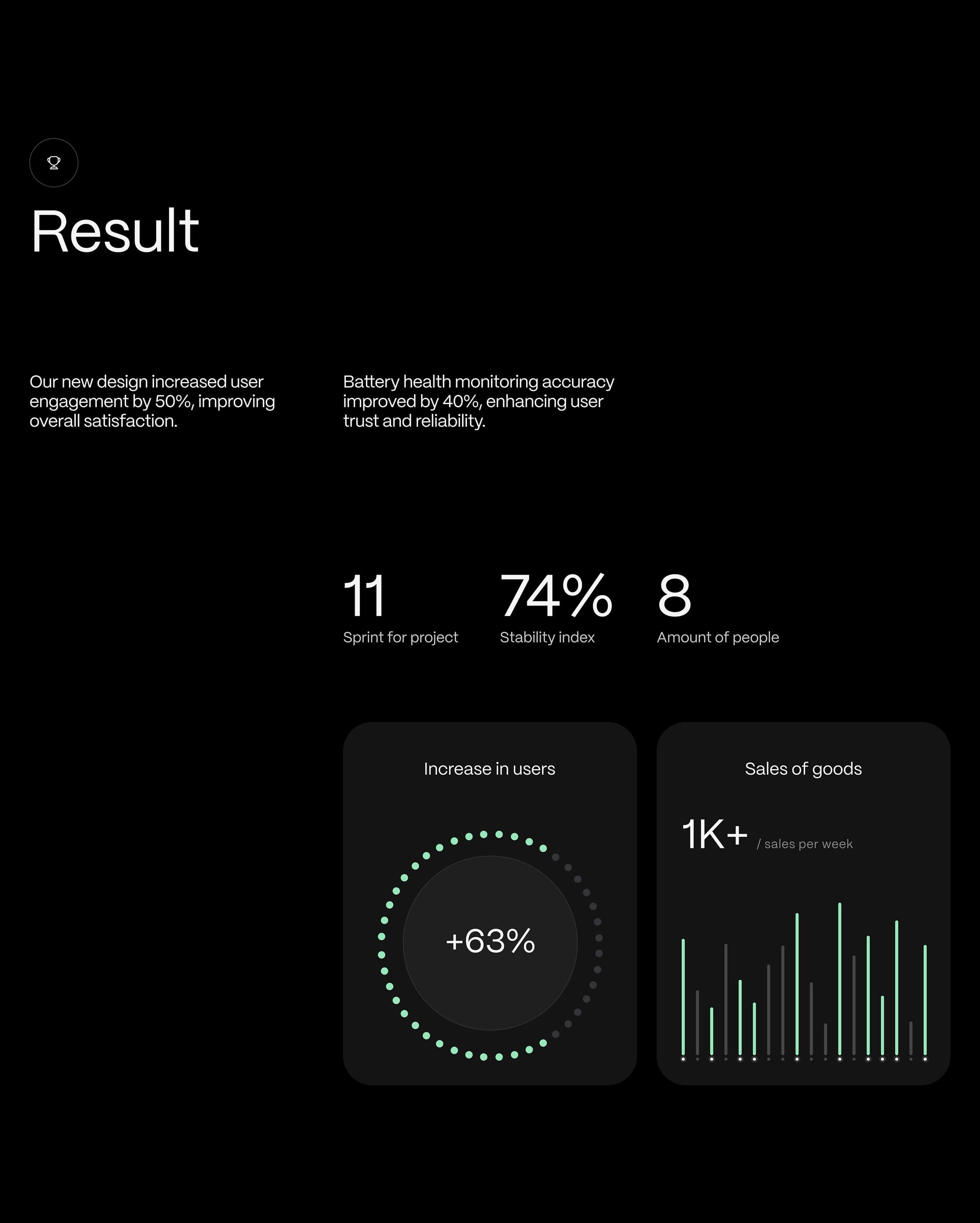 Web Design And Development Services | UX & UI Design
