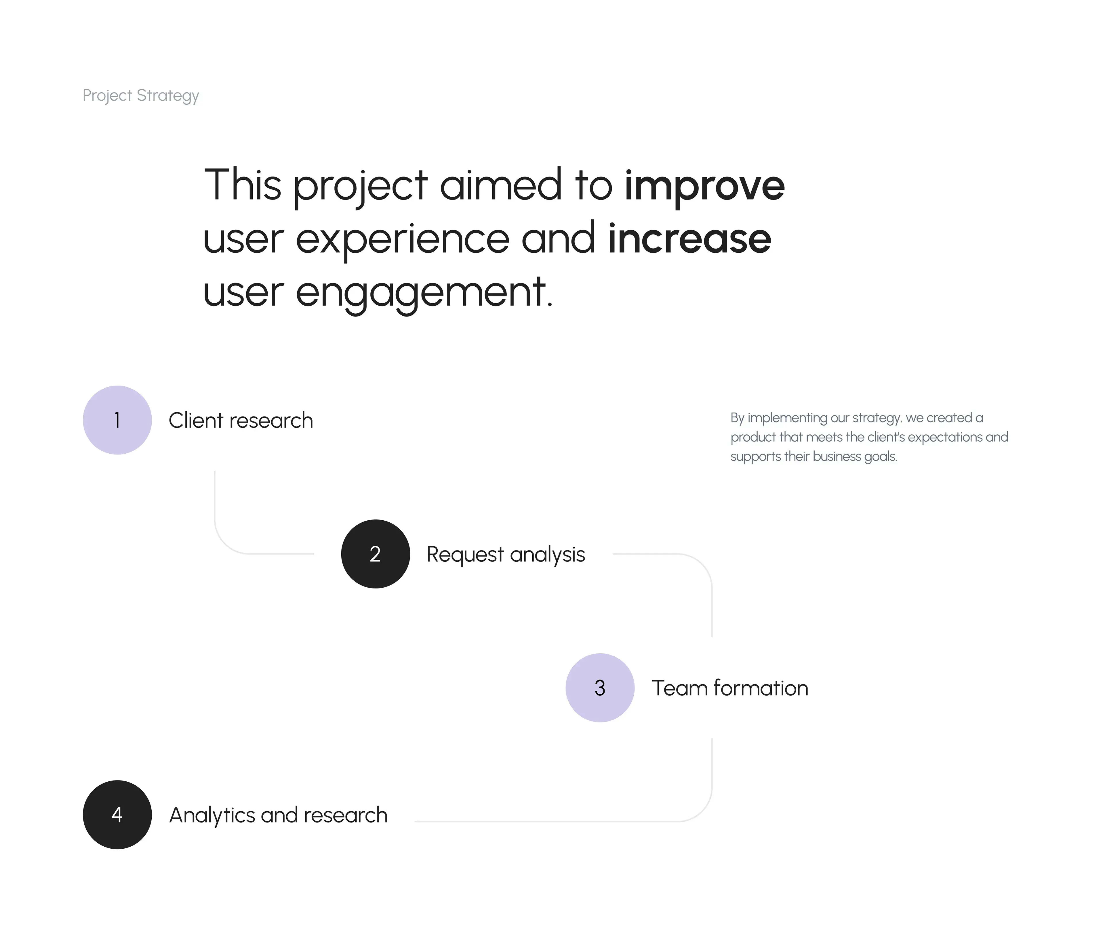 Artificial Intelligence Services And Solutions | UX & UI Design
