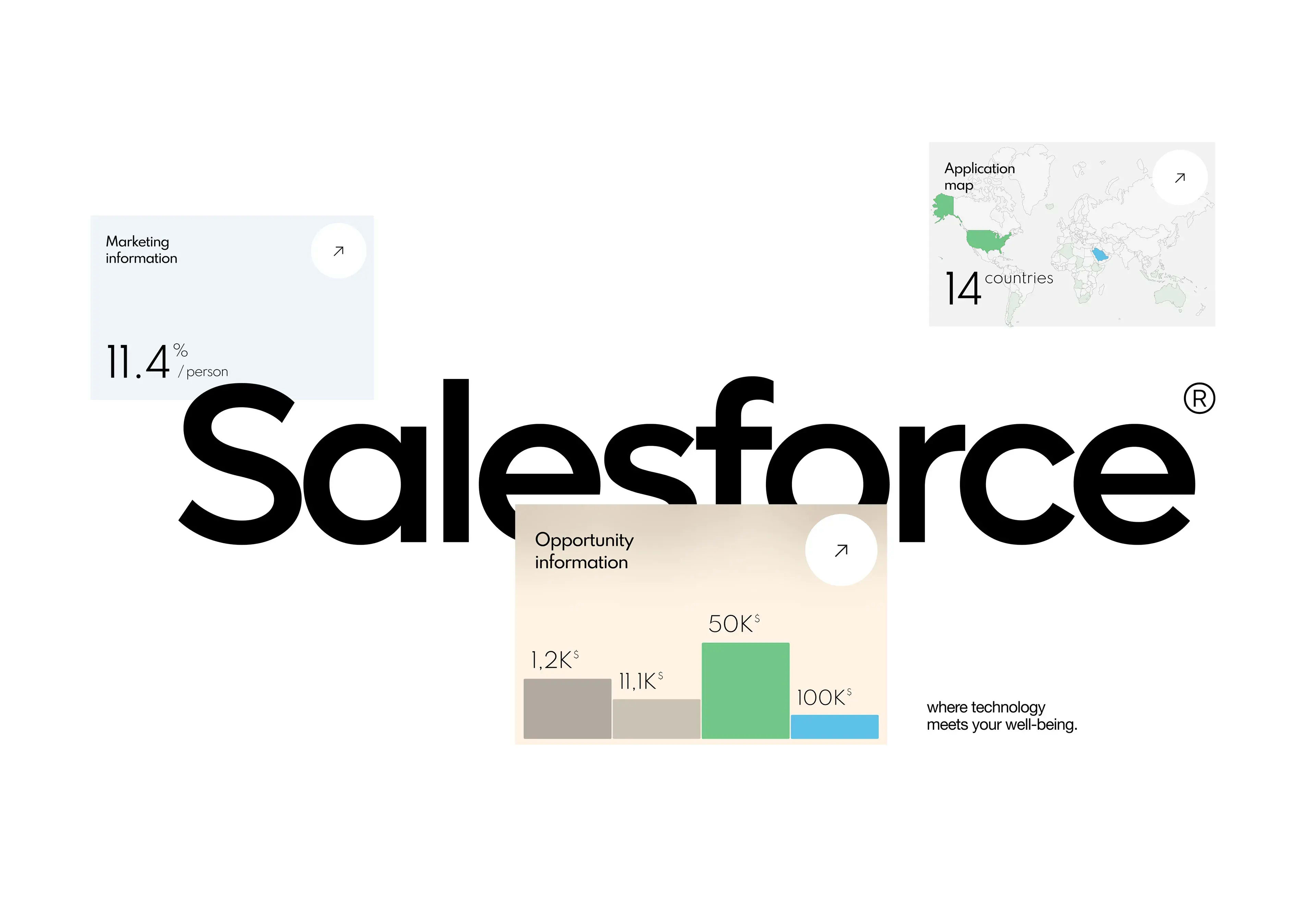 Artificial Intelligence In Banking And Finance | UX & UI Design