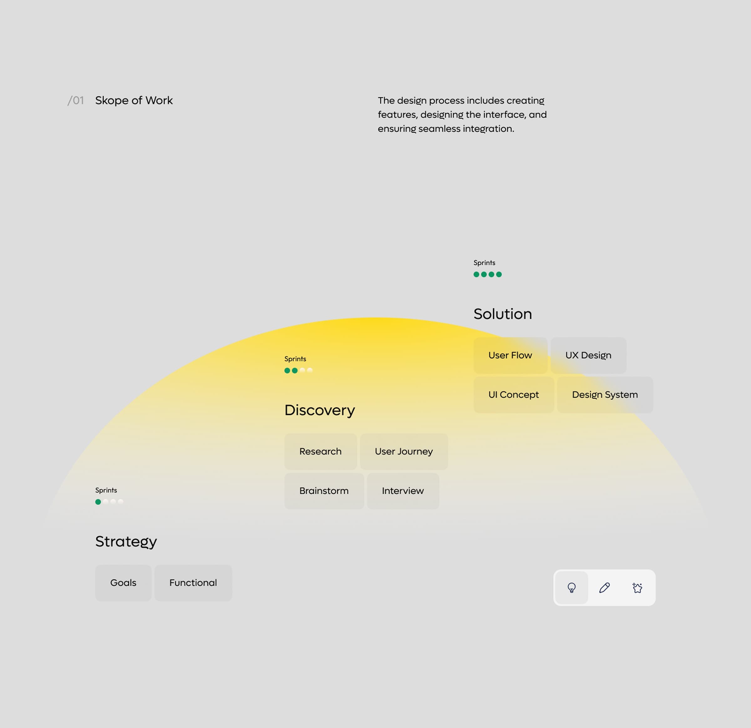 AI-Driven UX & UI for Finance