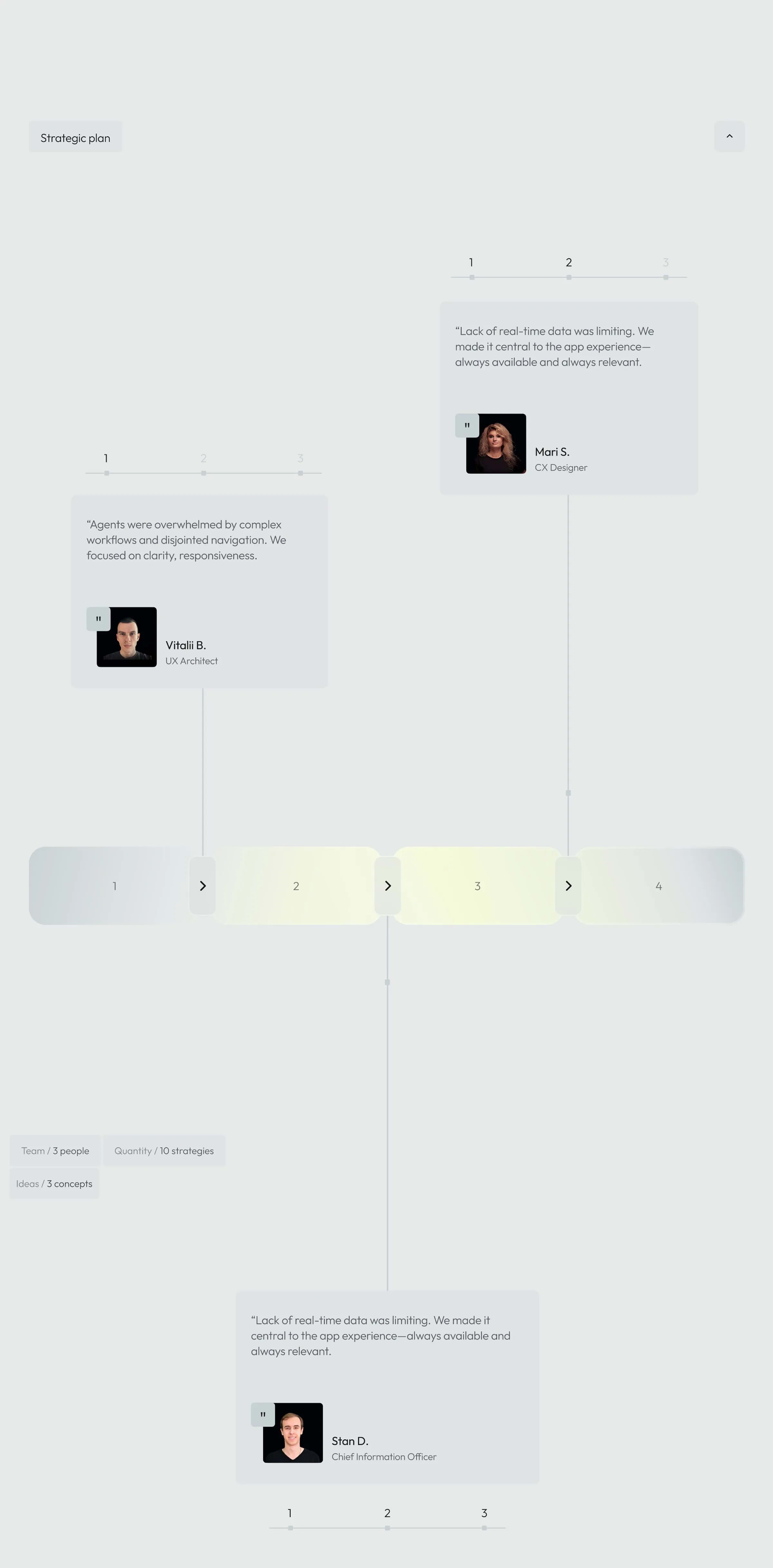 AI And Customer Service | UX & UI Design