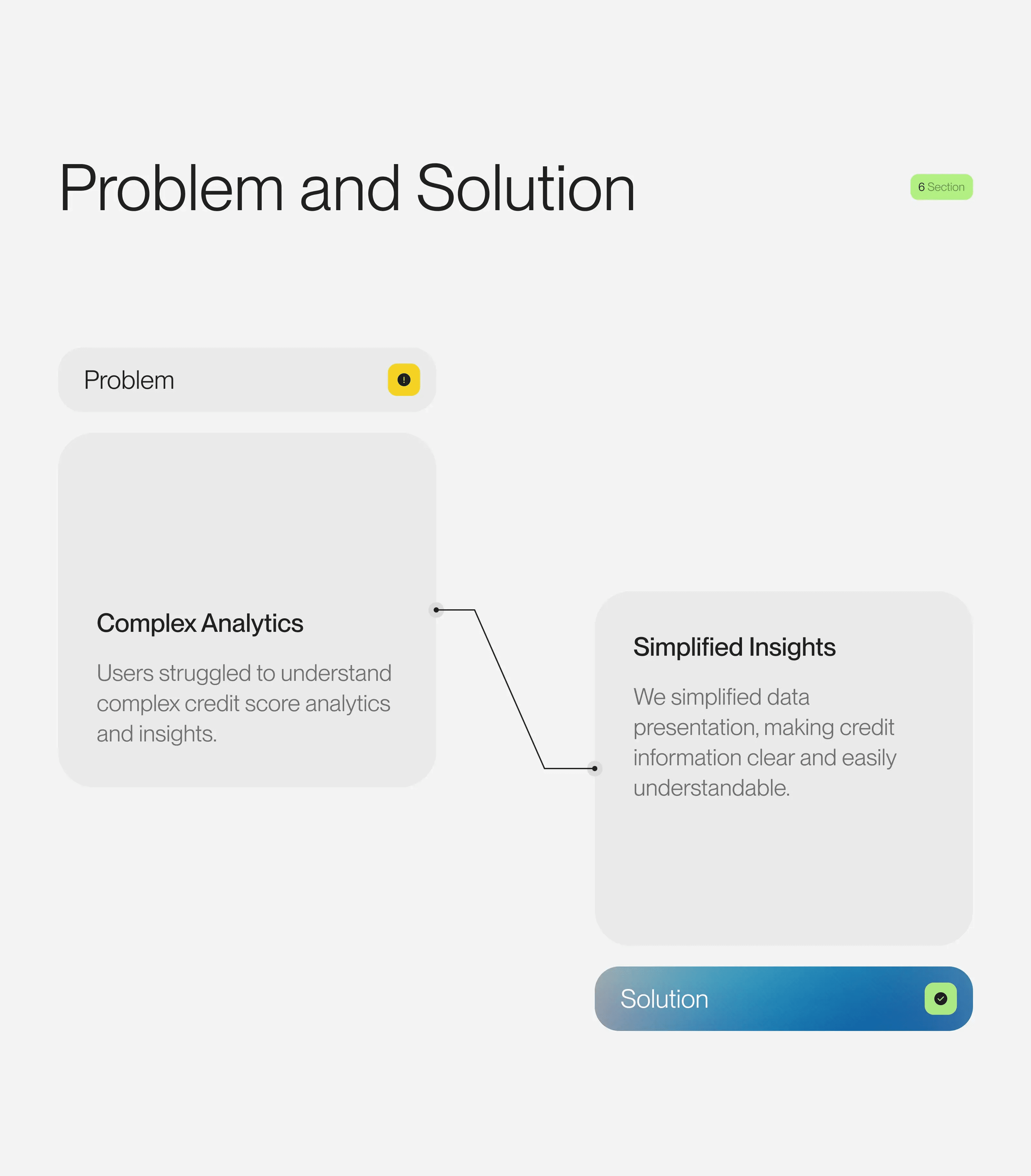 Credyfix – FinTech SaaS Dashboard & UX UI Design - media item