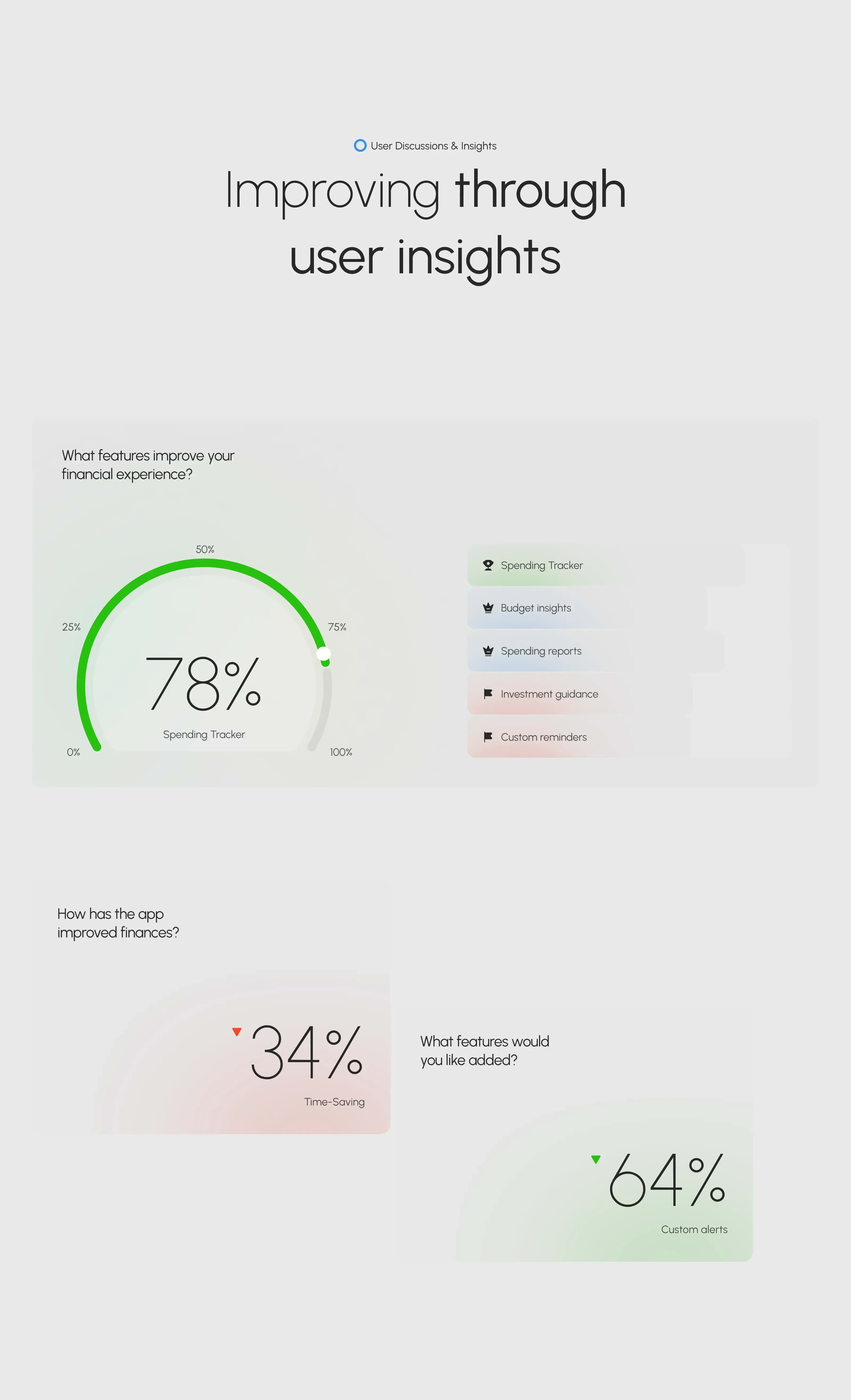 Diagram screenshot depicting a UI meter component, relevant to Spendex credit SaaS UX/UI.