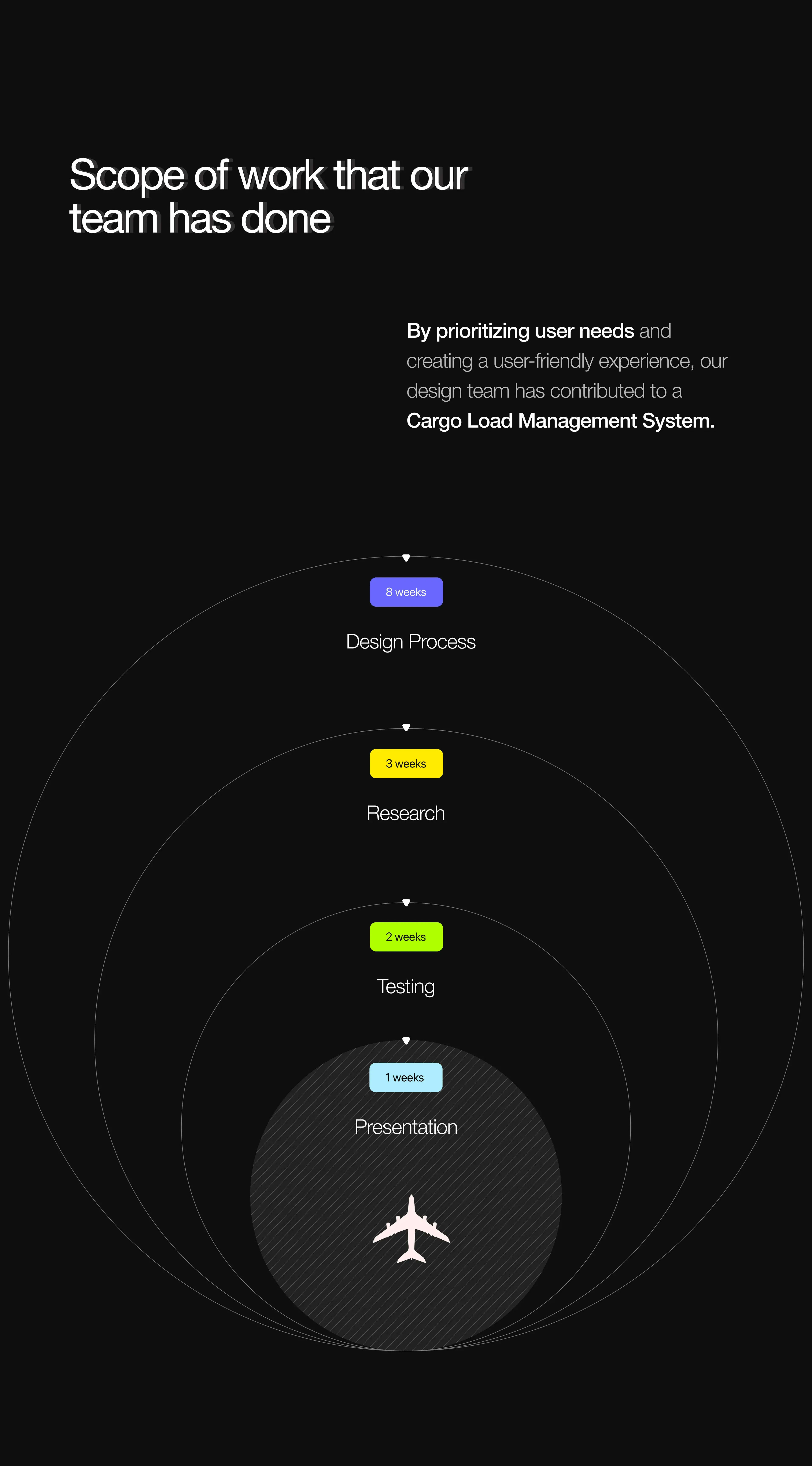 Screenshot of a cargo TMS web application UI/UX design.